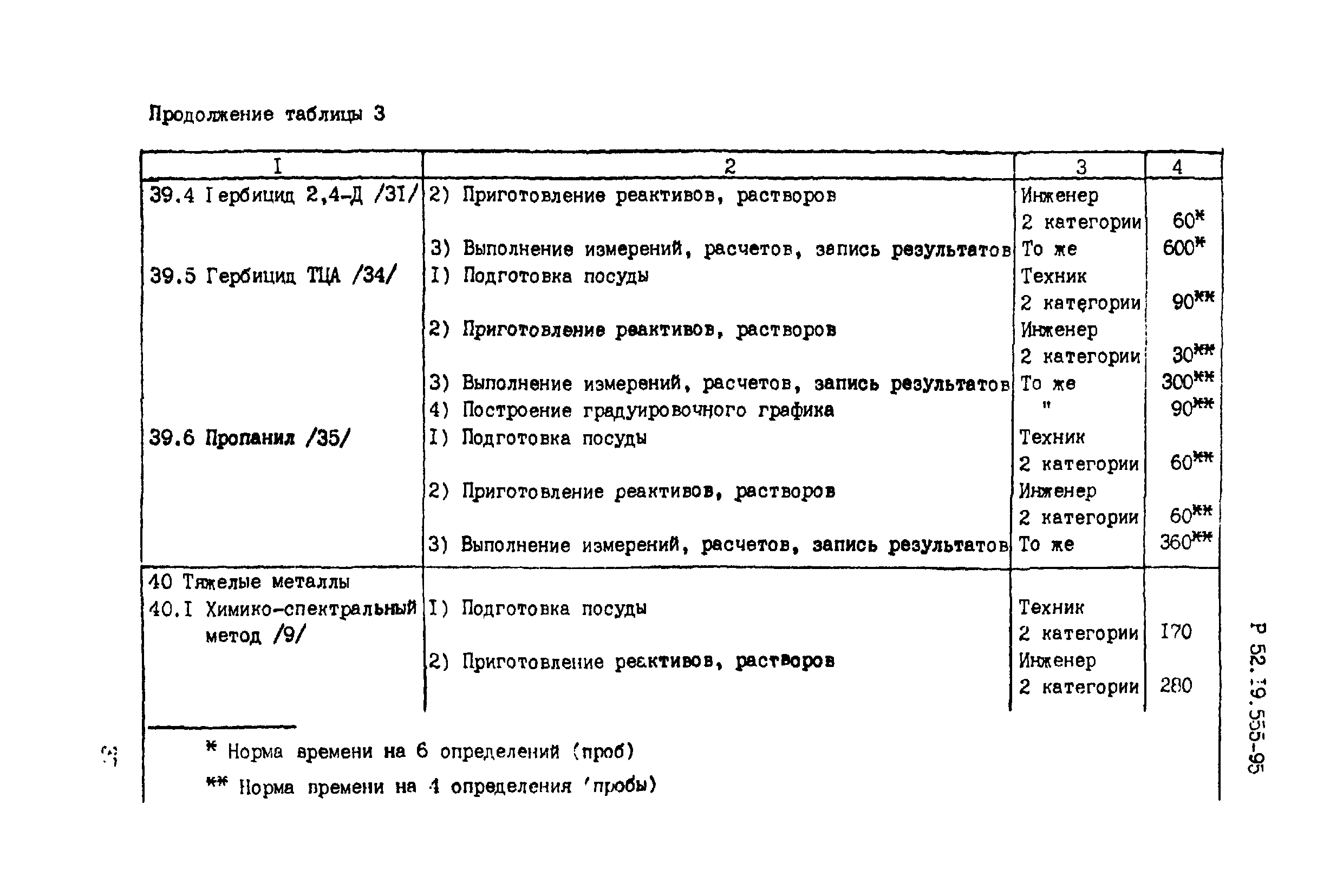 Р 52.19.555-95