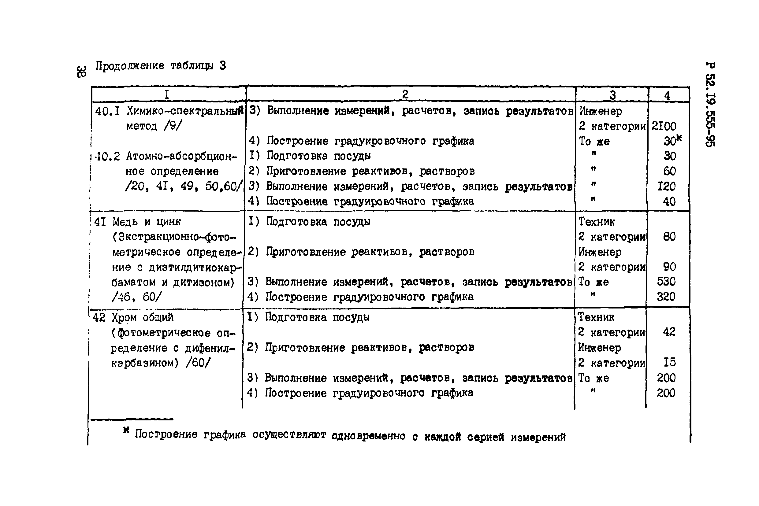 Р 52.19.555-95