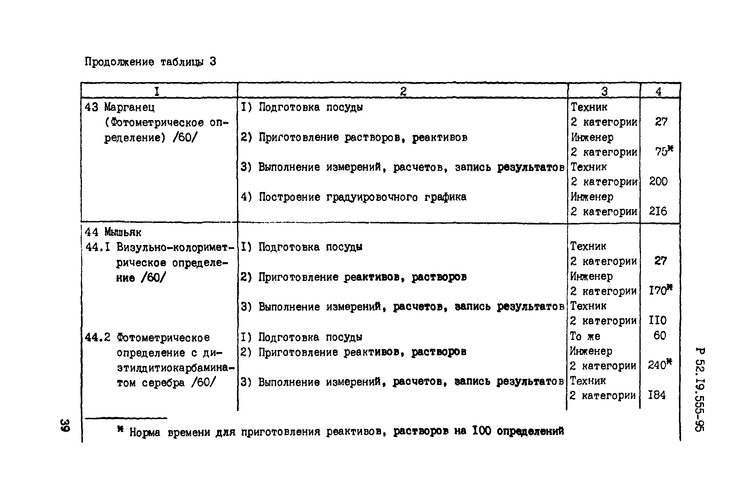 Р 52.19.555-95