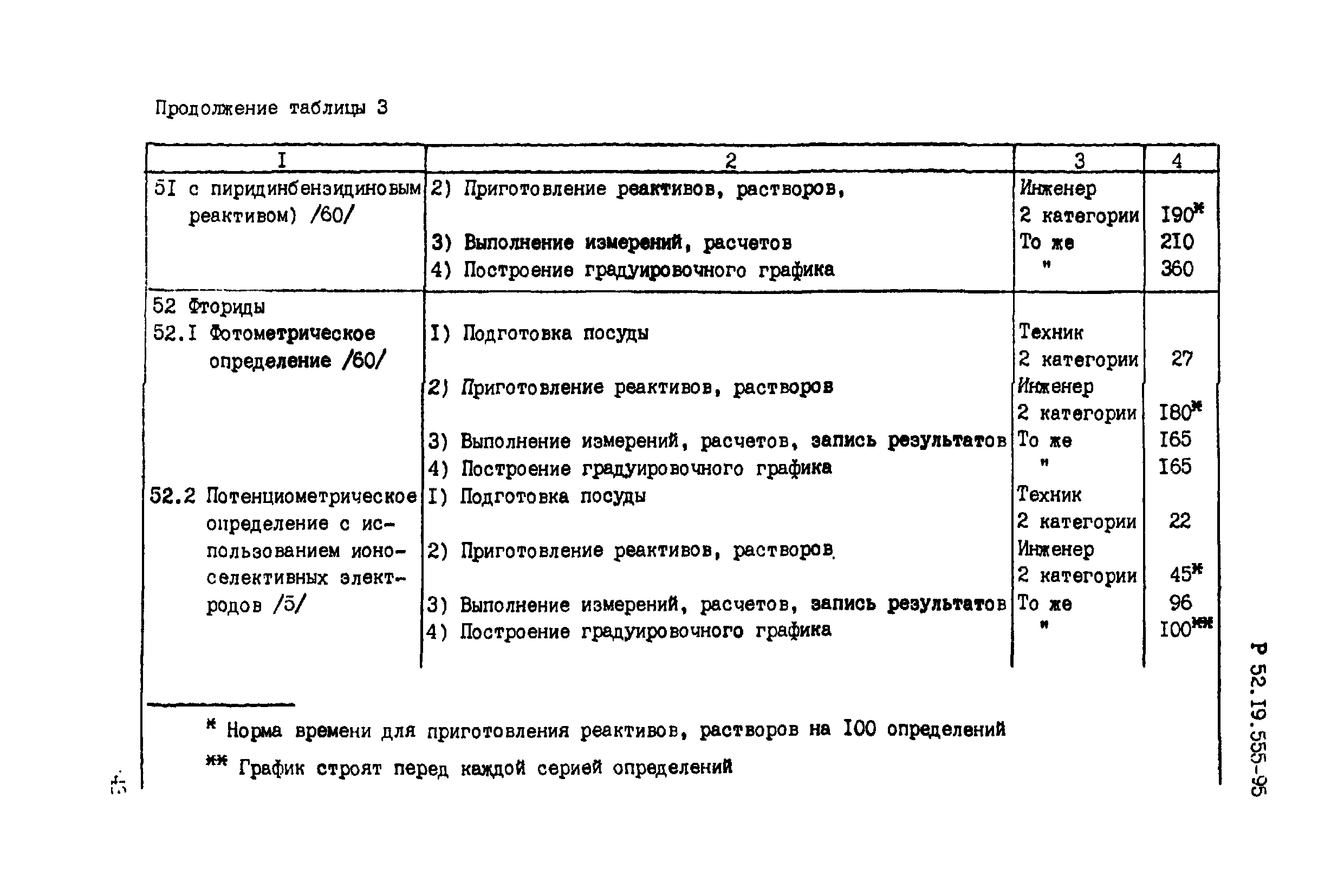 Р 52.19.555-95