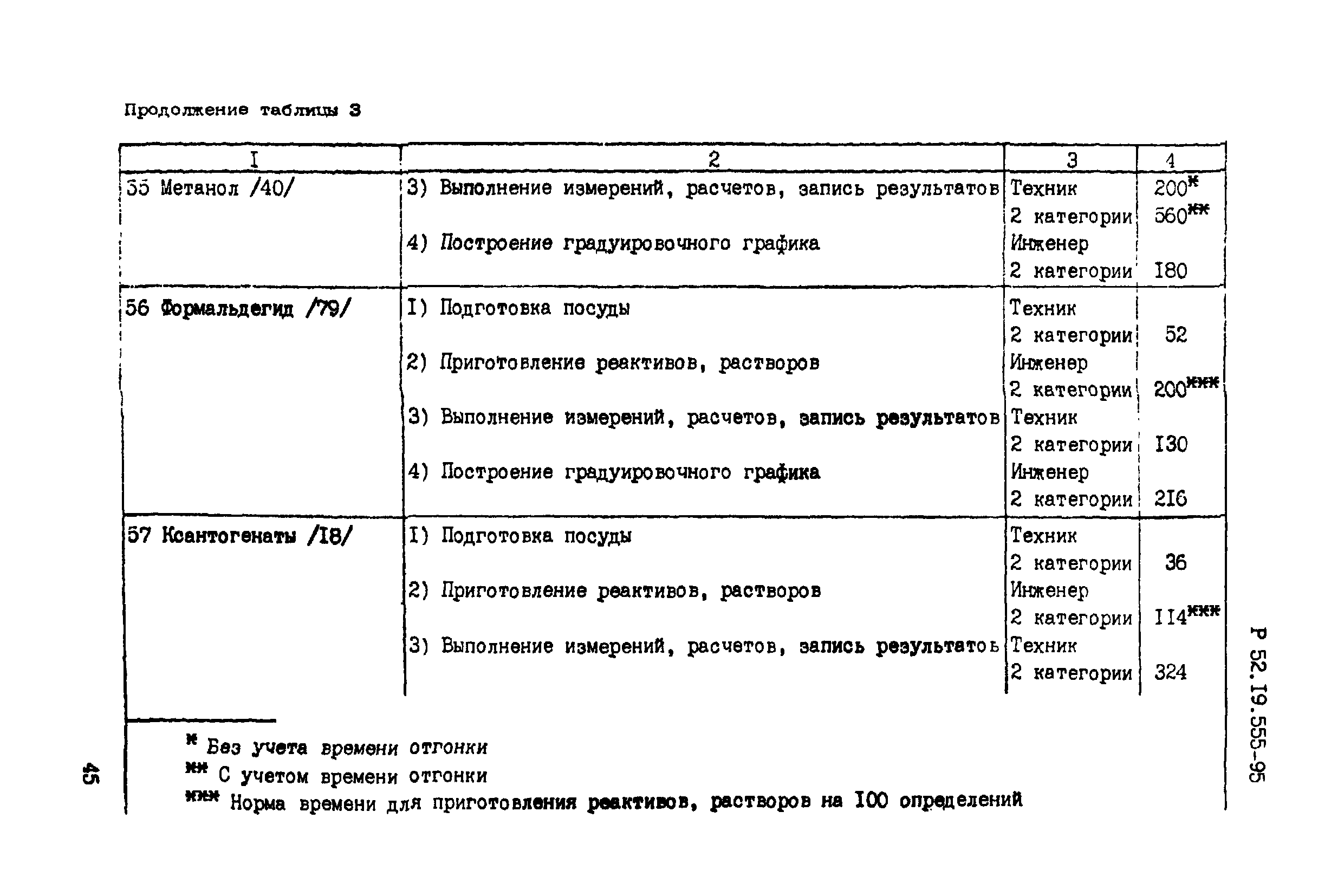 Р 52.19.555-95