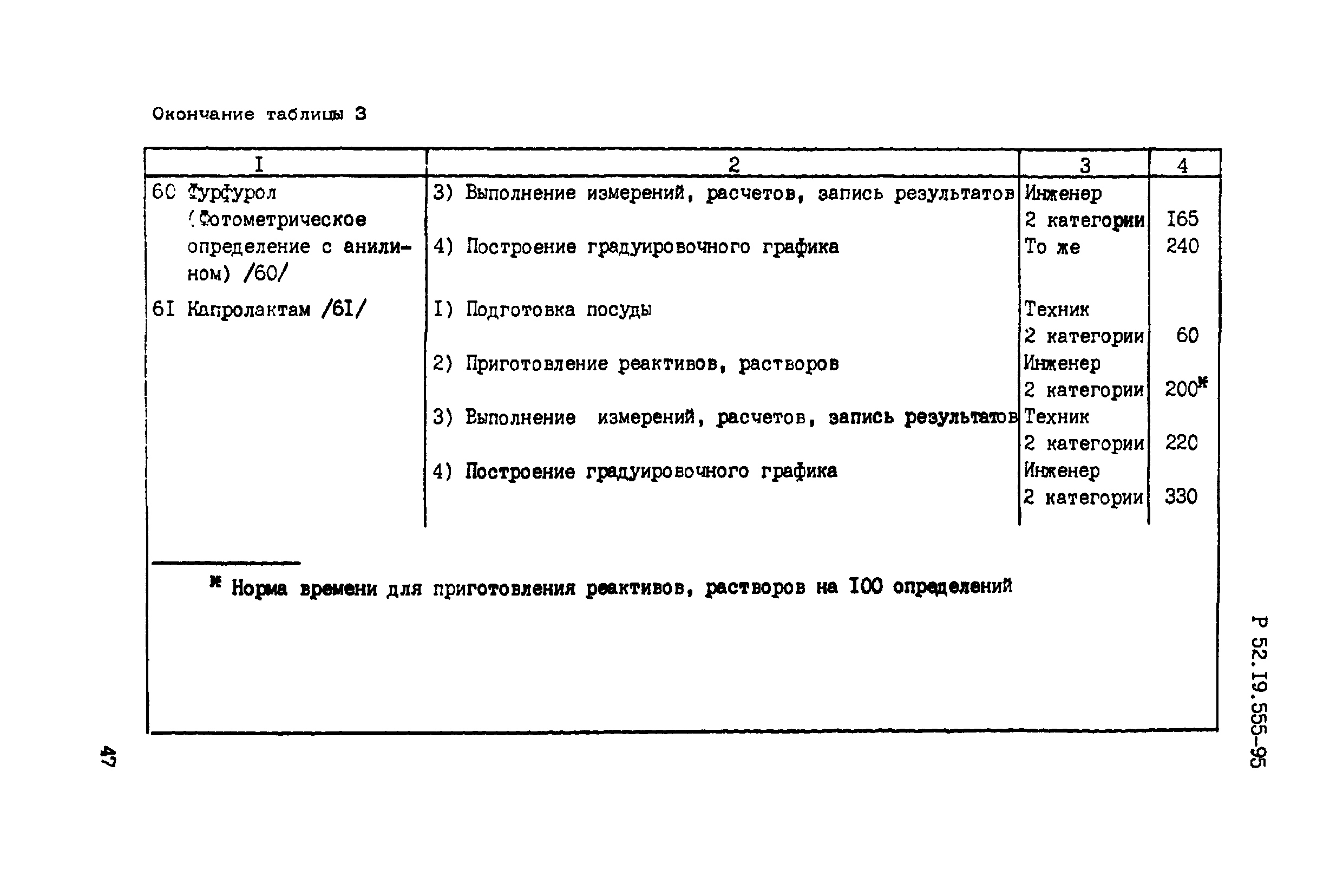 Р 52.19.555-95