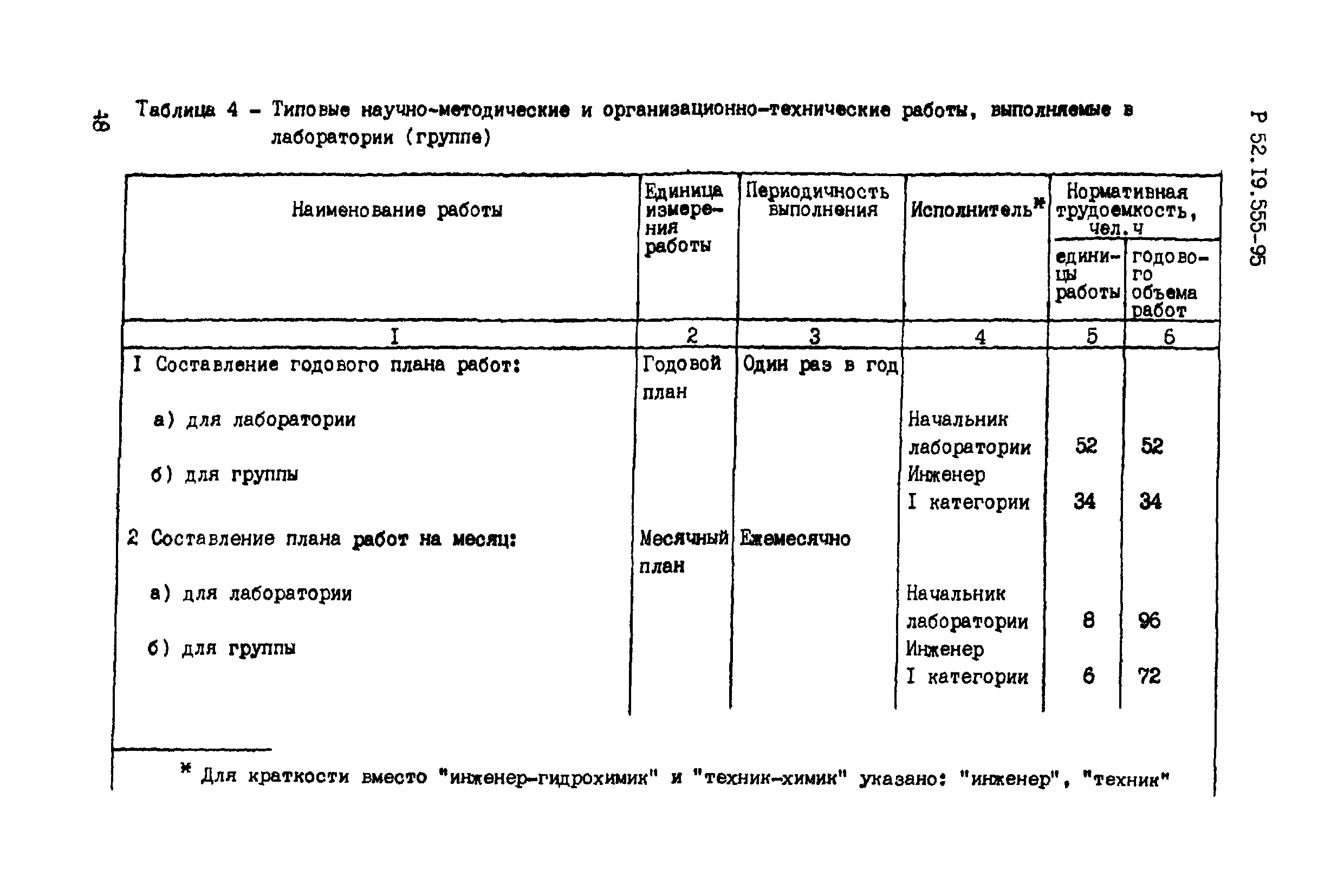 Р 52.19.555-95