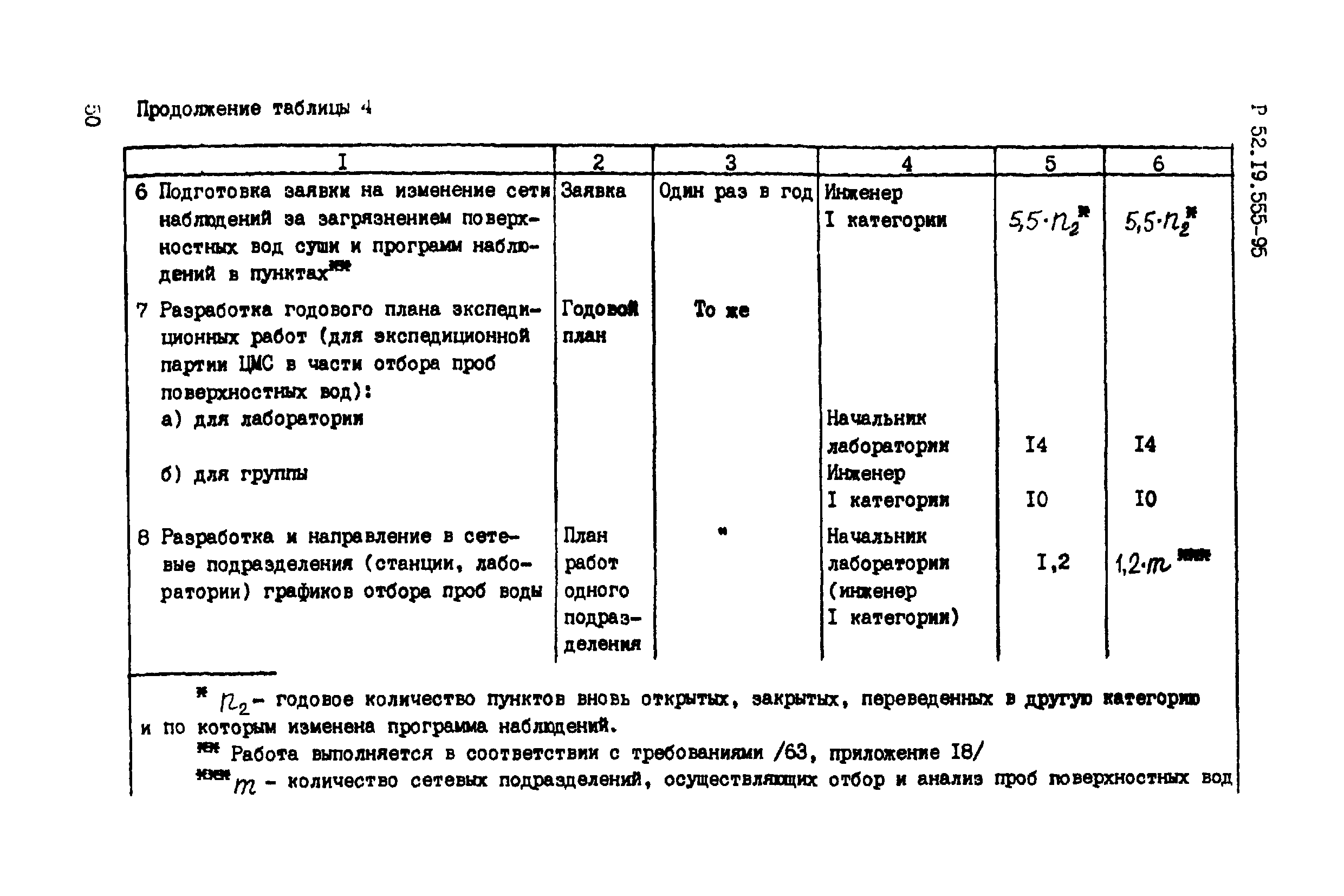 Р 52.19.555-95