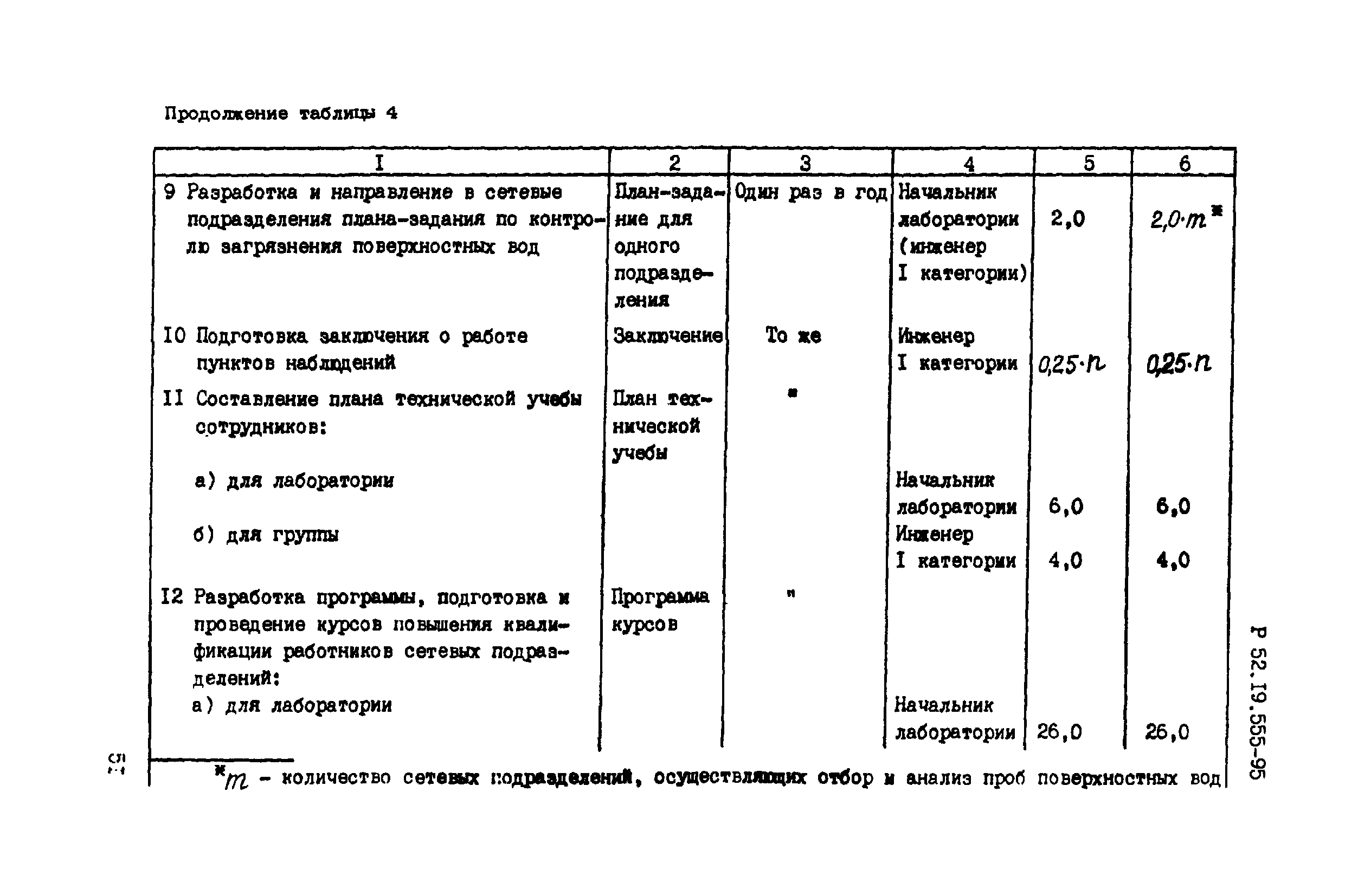 Р 52.19.555-95