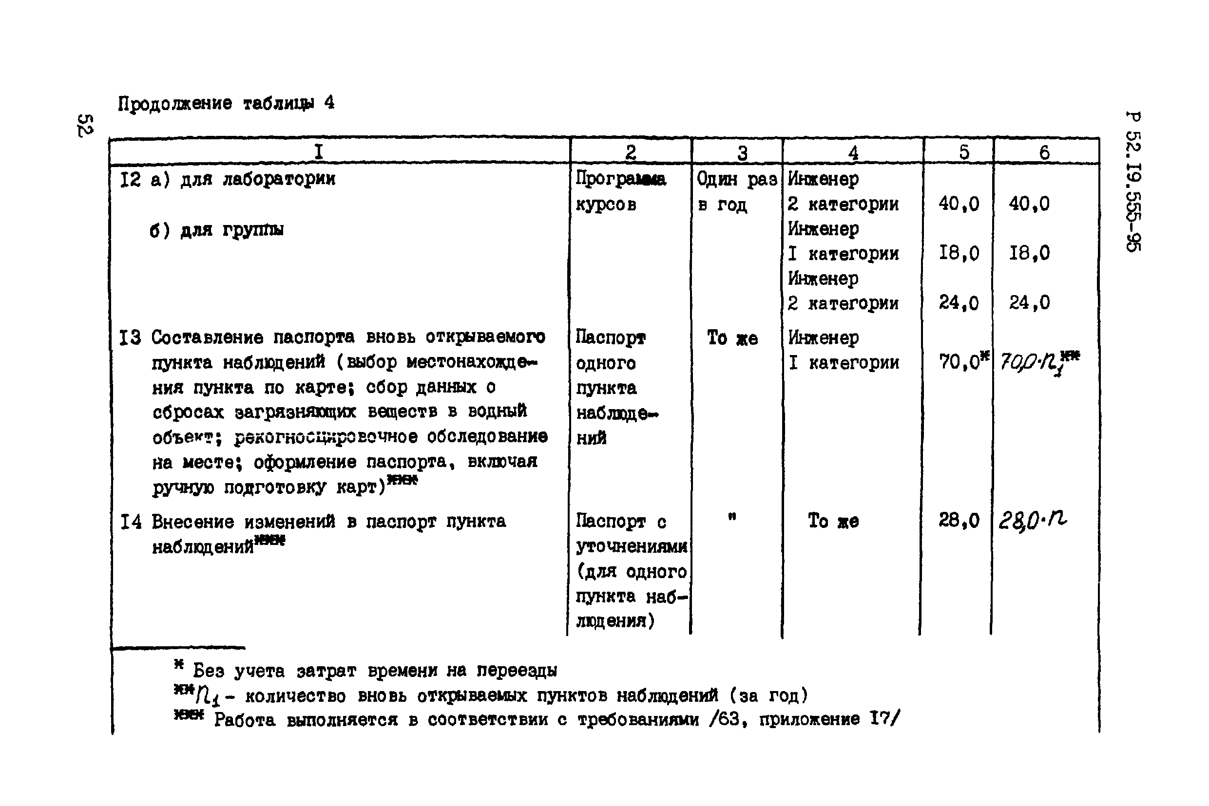 Р 52.19.555-95