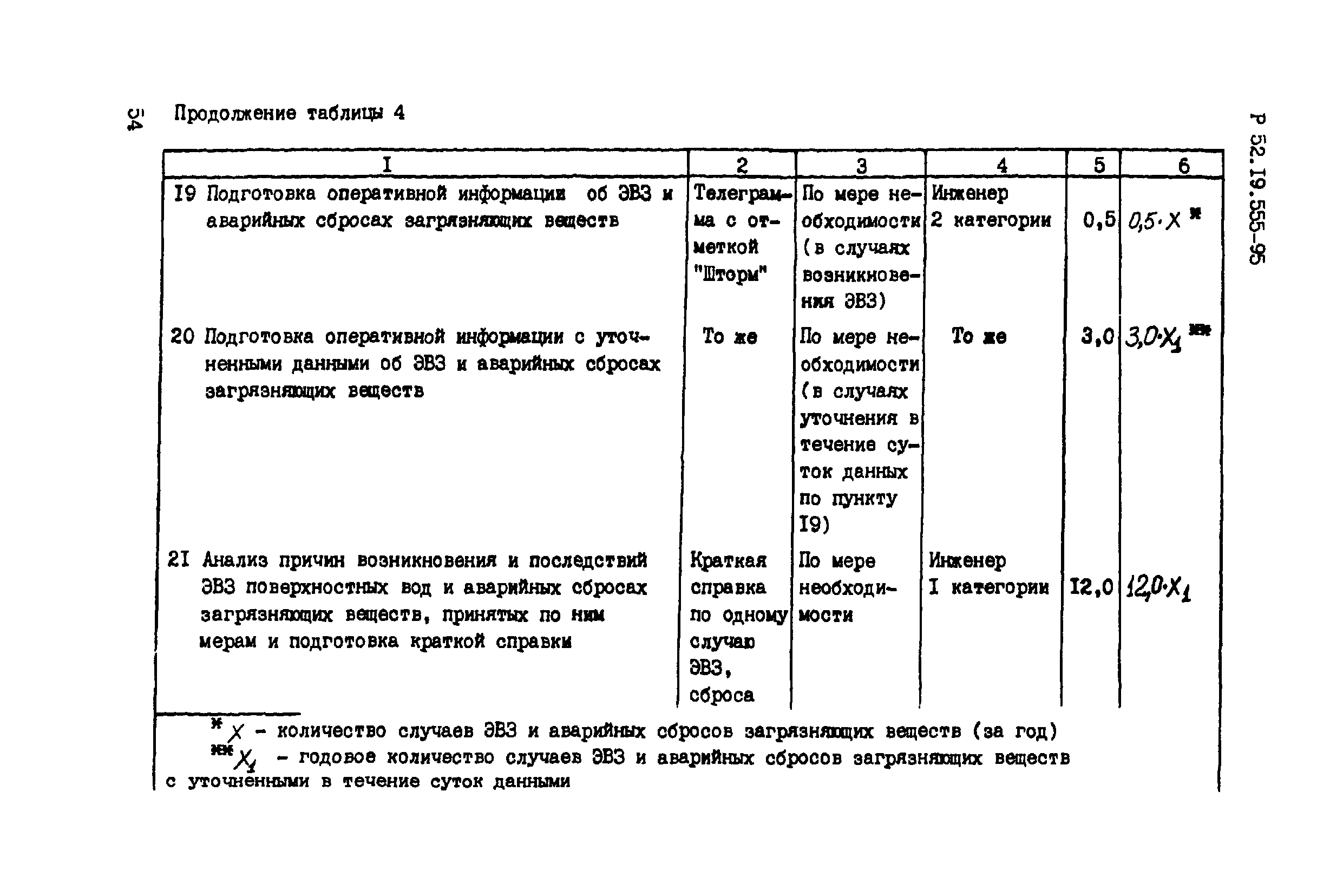 Р 52.19.555-95