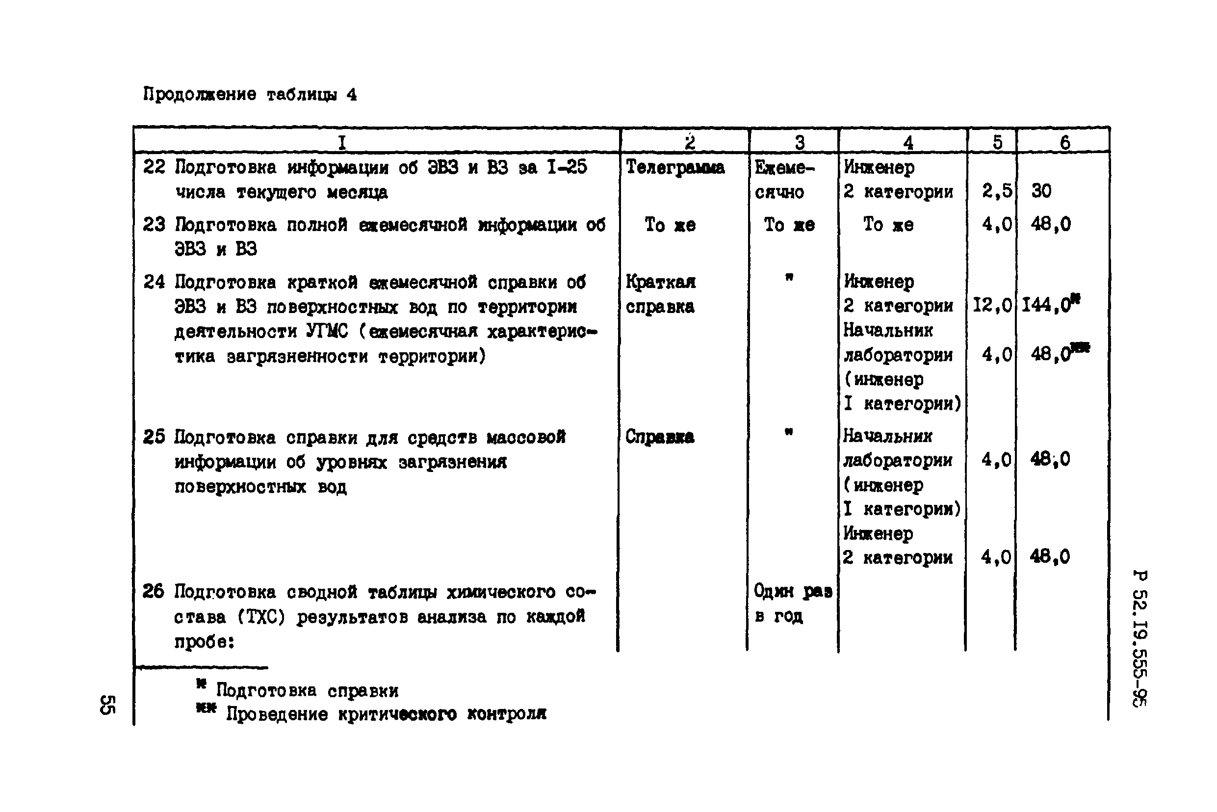 Р 52.19.555-95