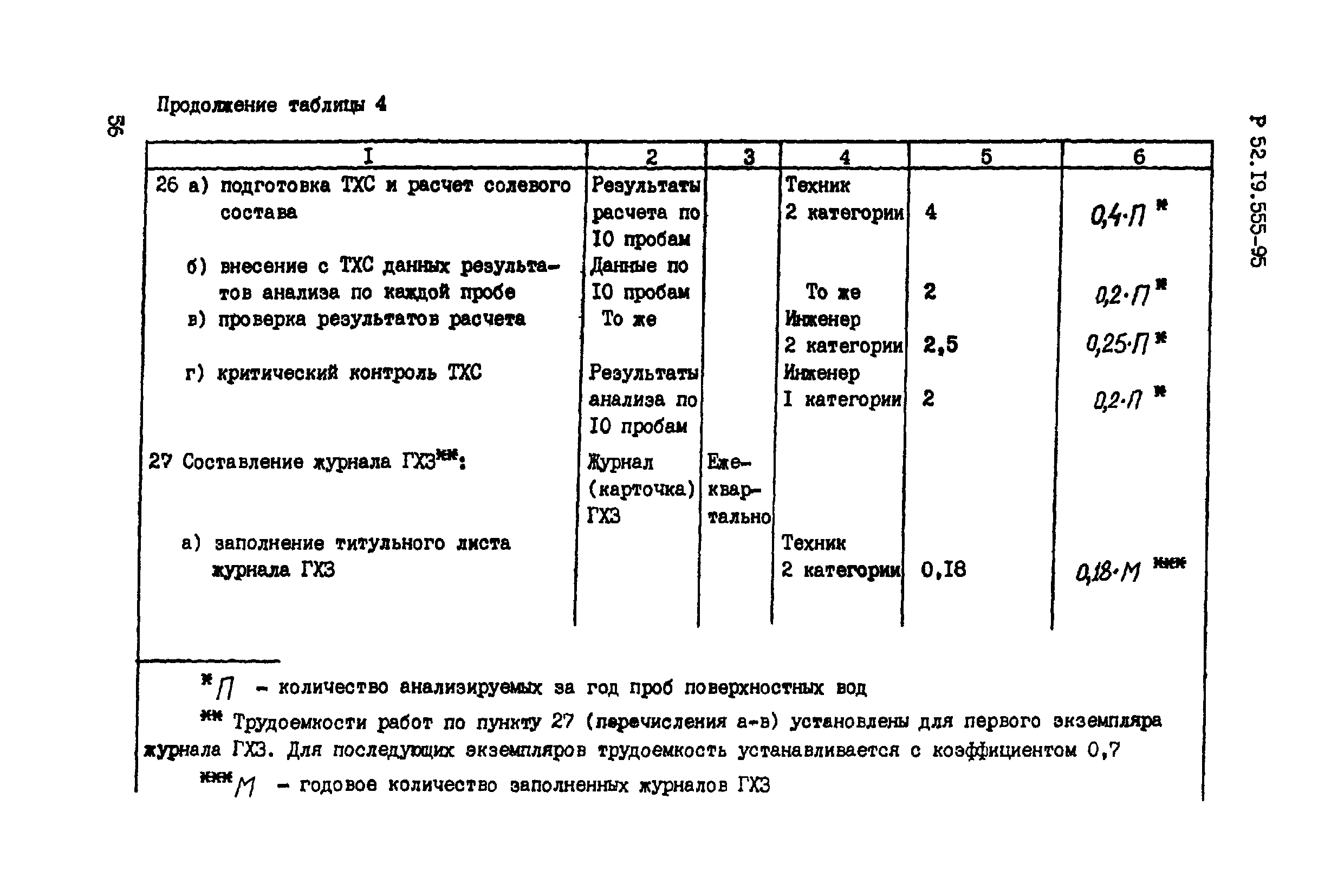 Р 52.19.555-95