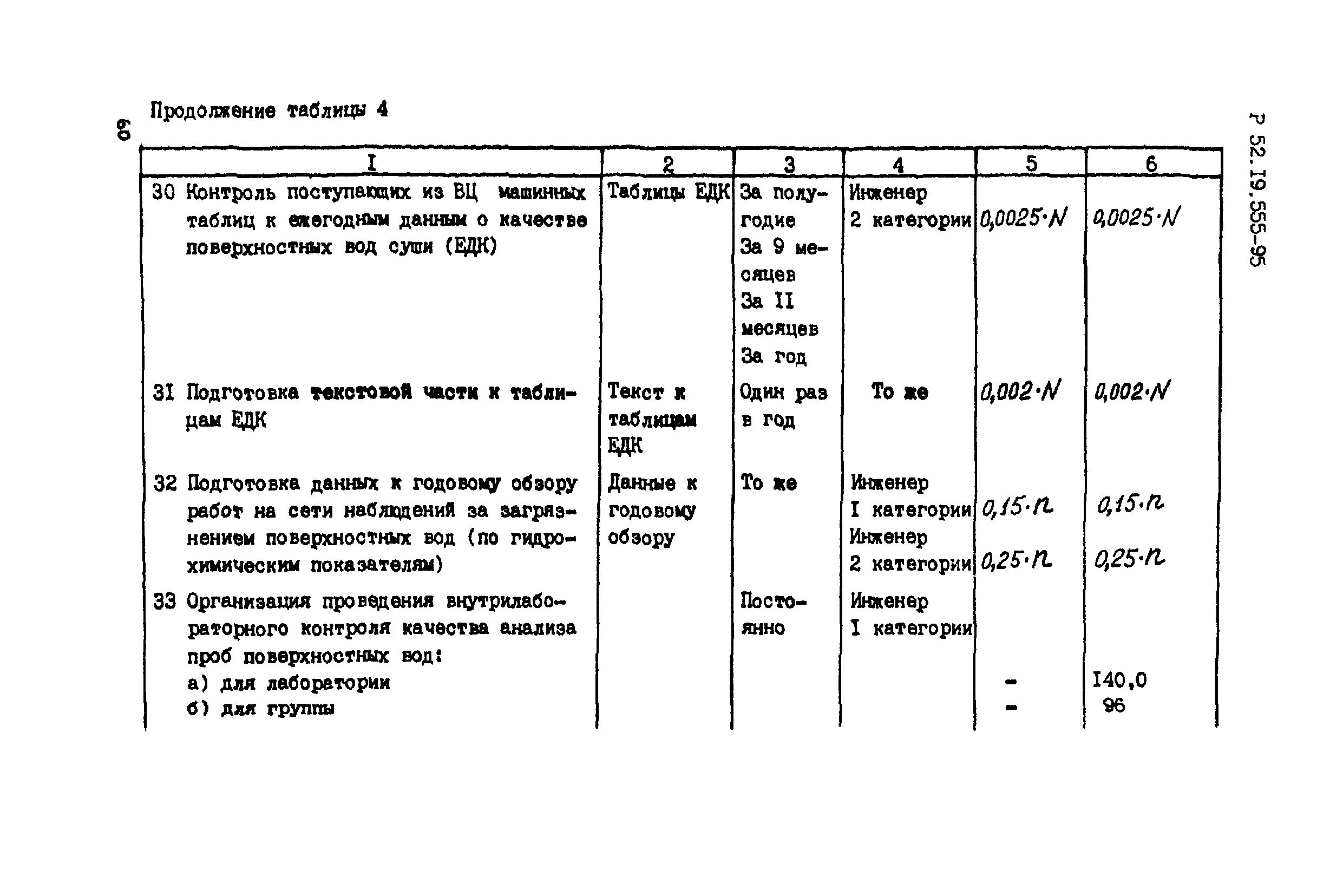 Р 52.19.555-95