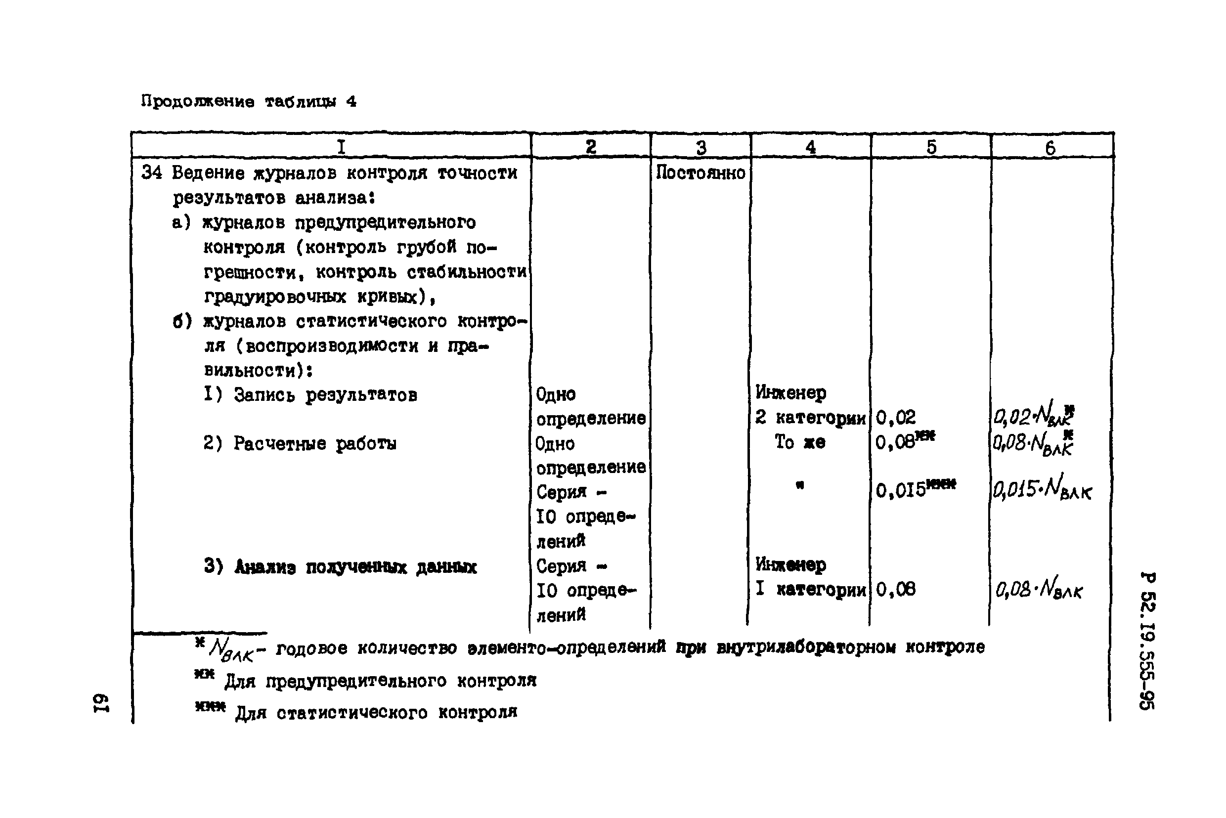 Р 52.19.555-95