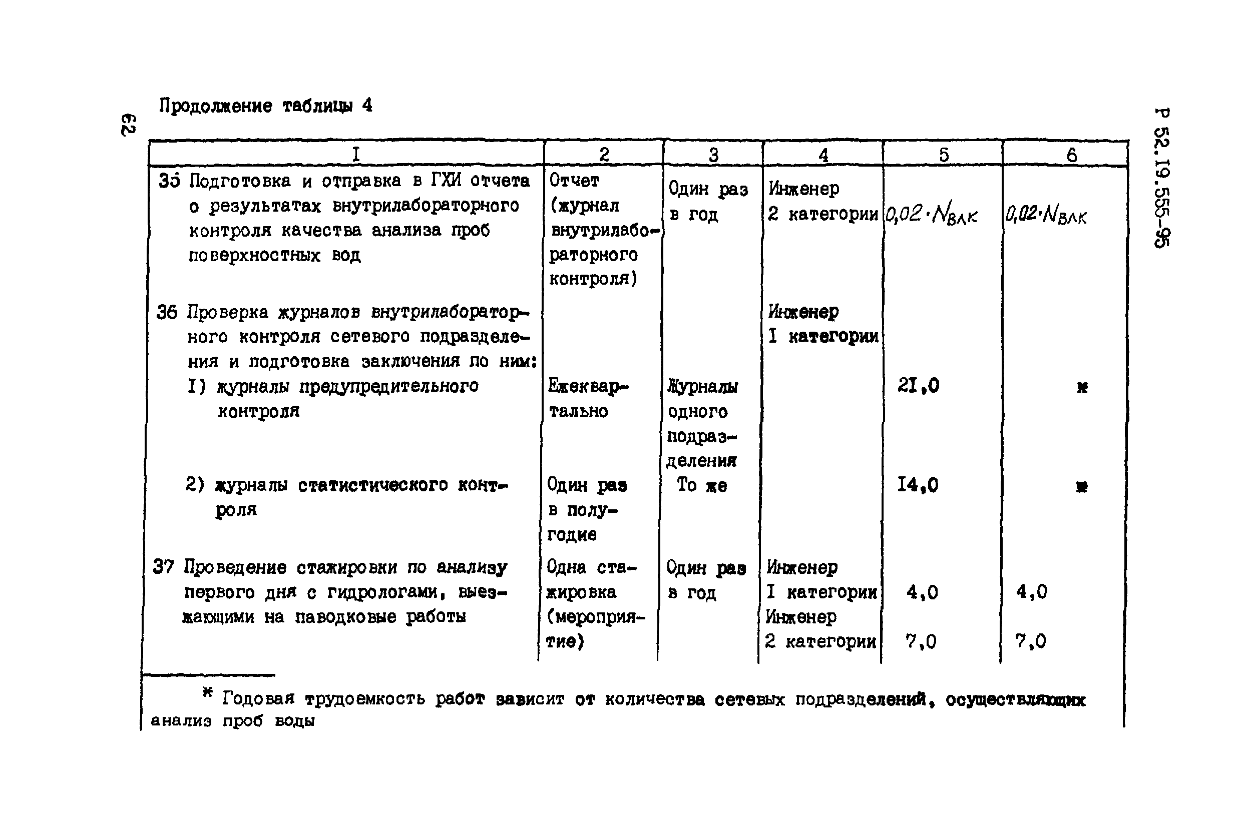 Р 52.19.555-95