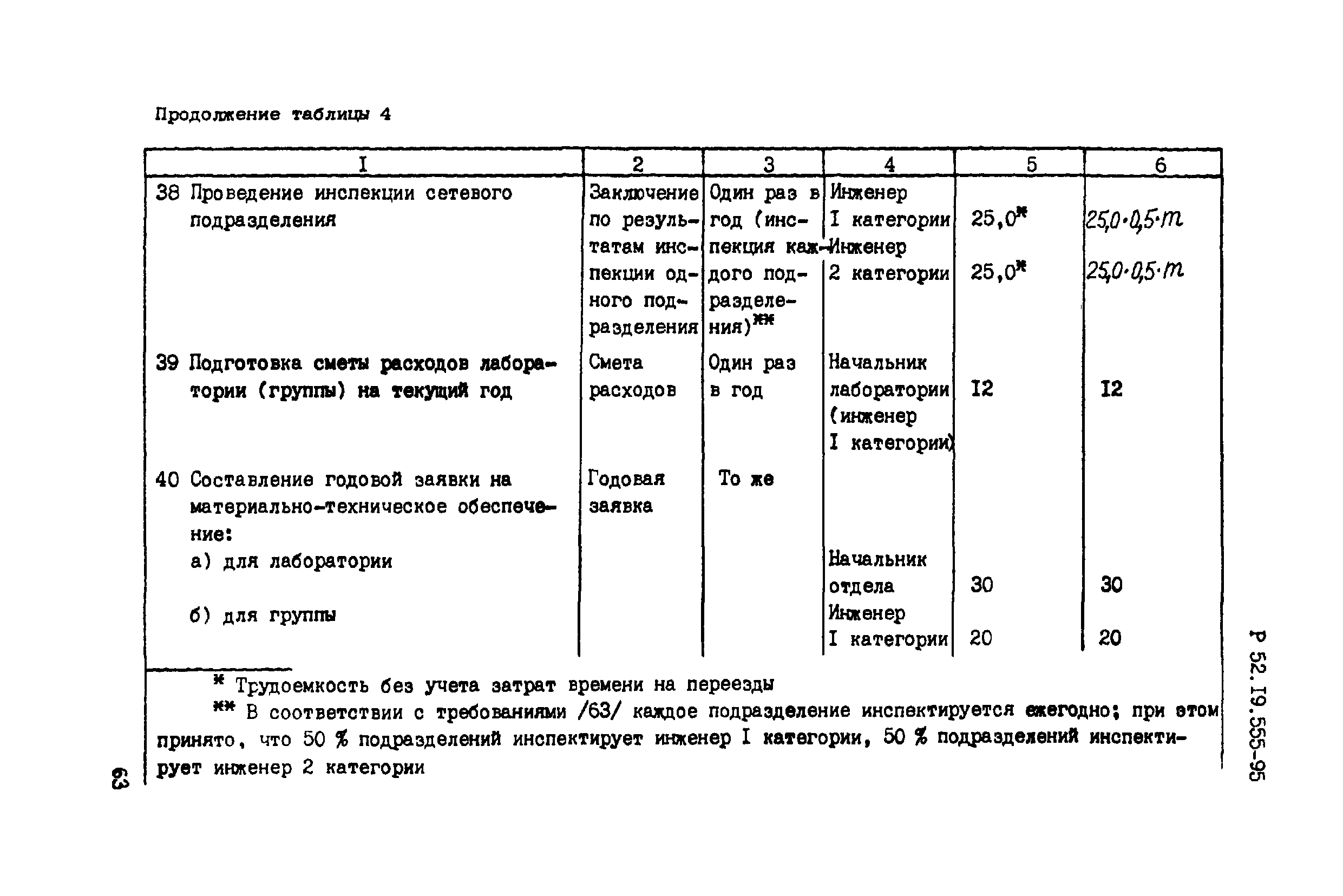 Р 52.19.555-95