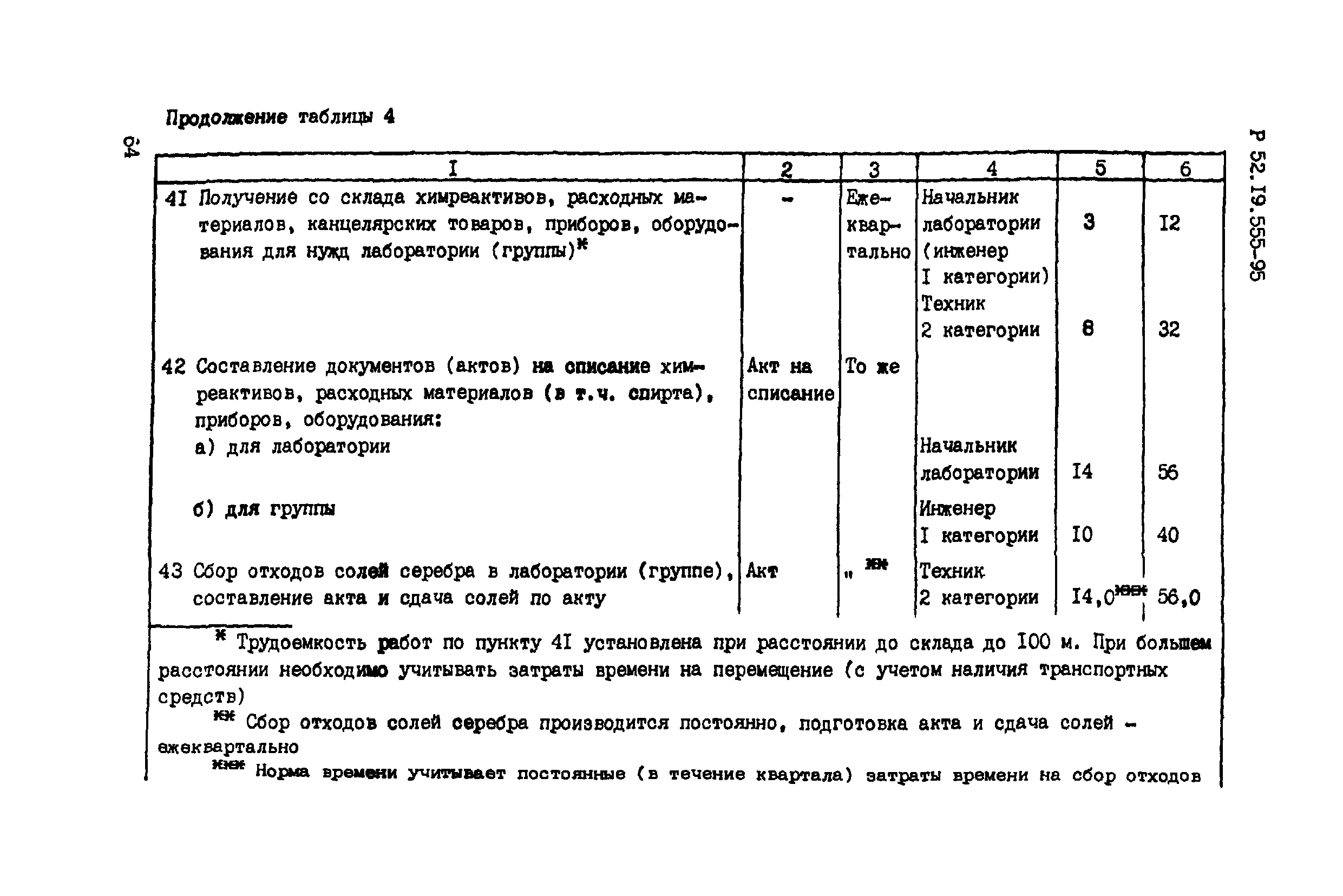 Р 52.19.555-95