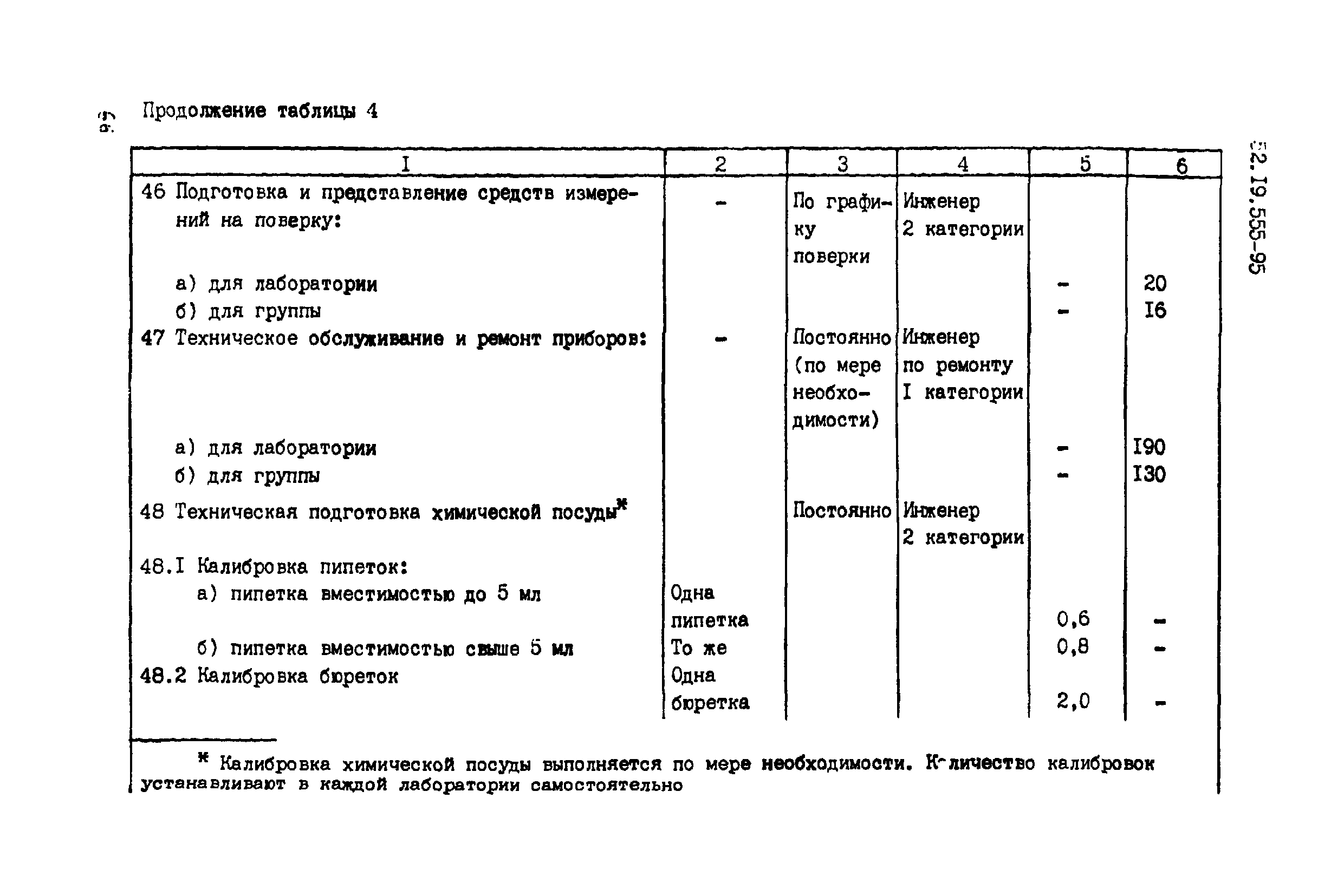 Р 52.19.555-95