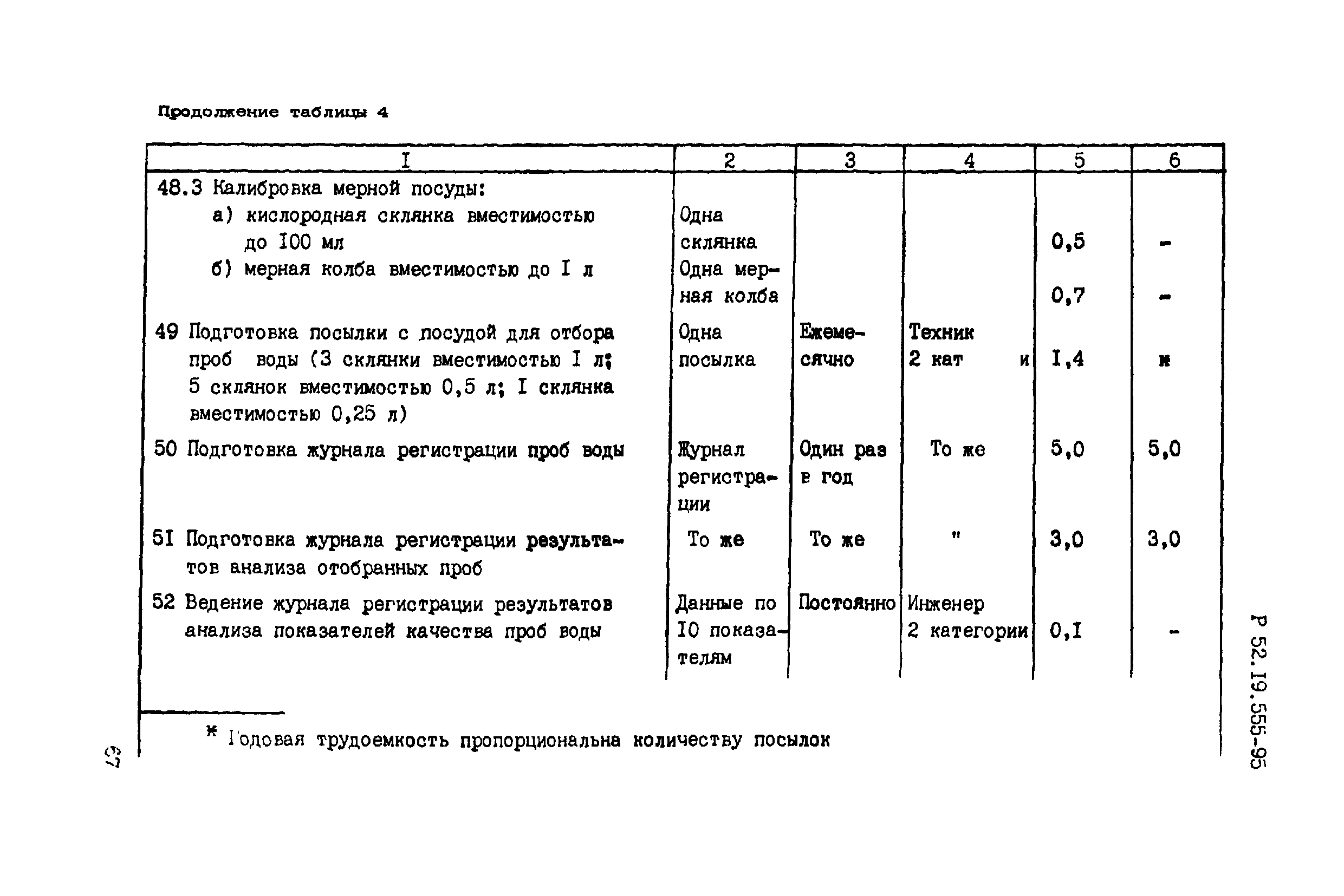 Р 52.19.555-95