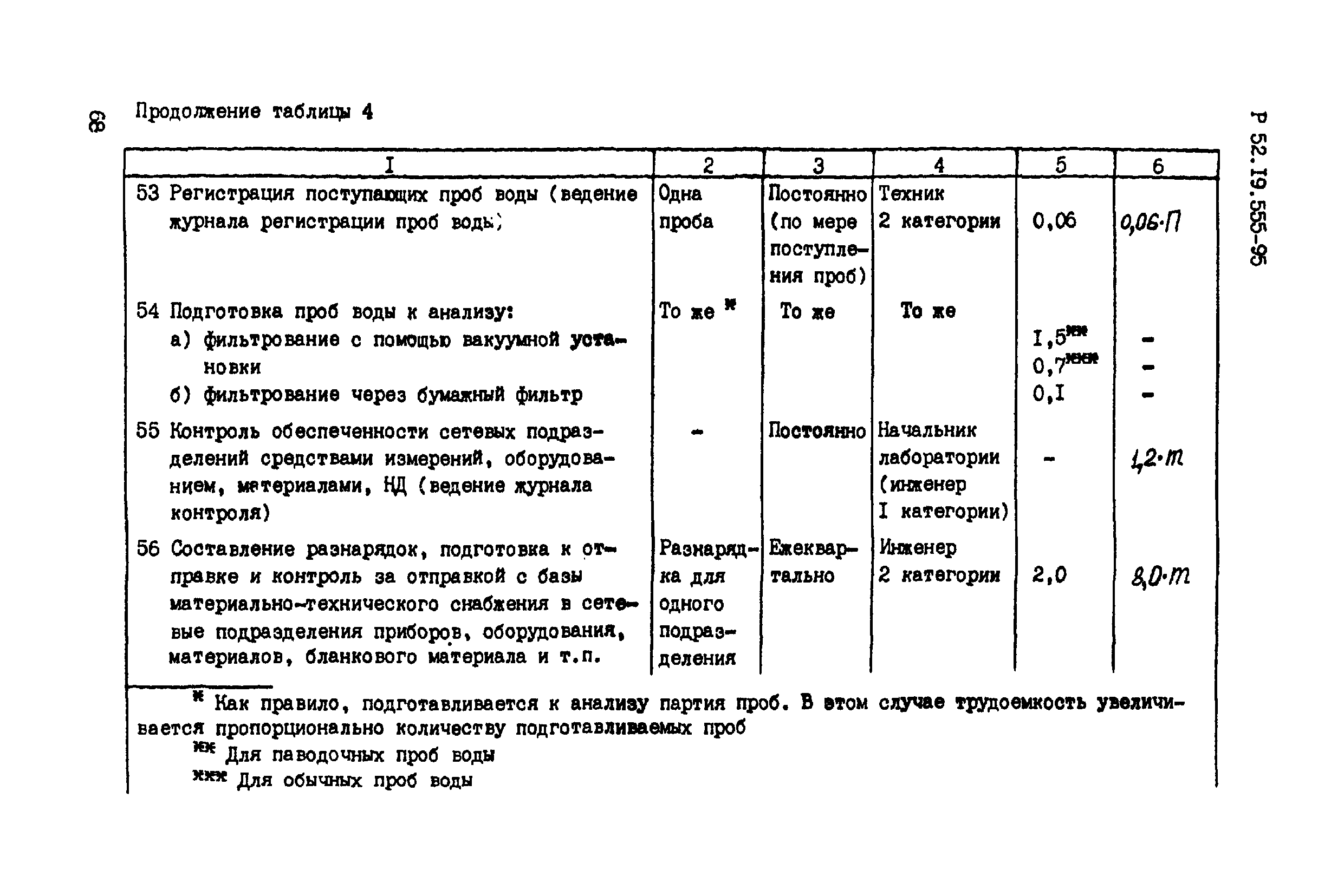 Р 52.19.555-95