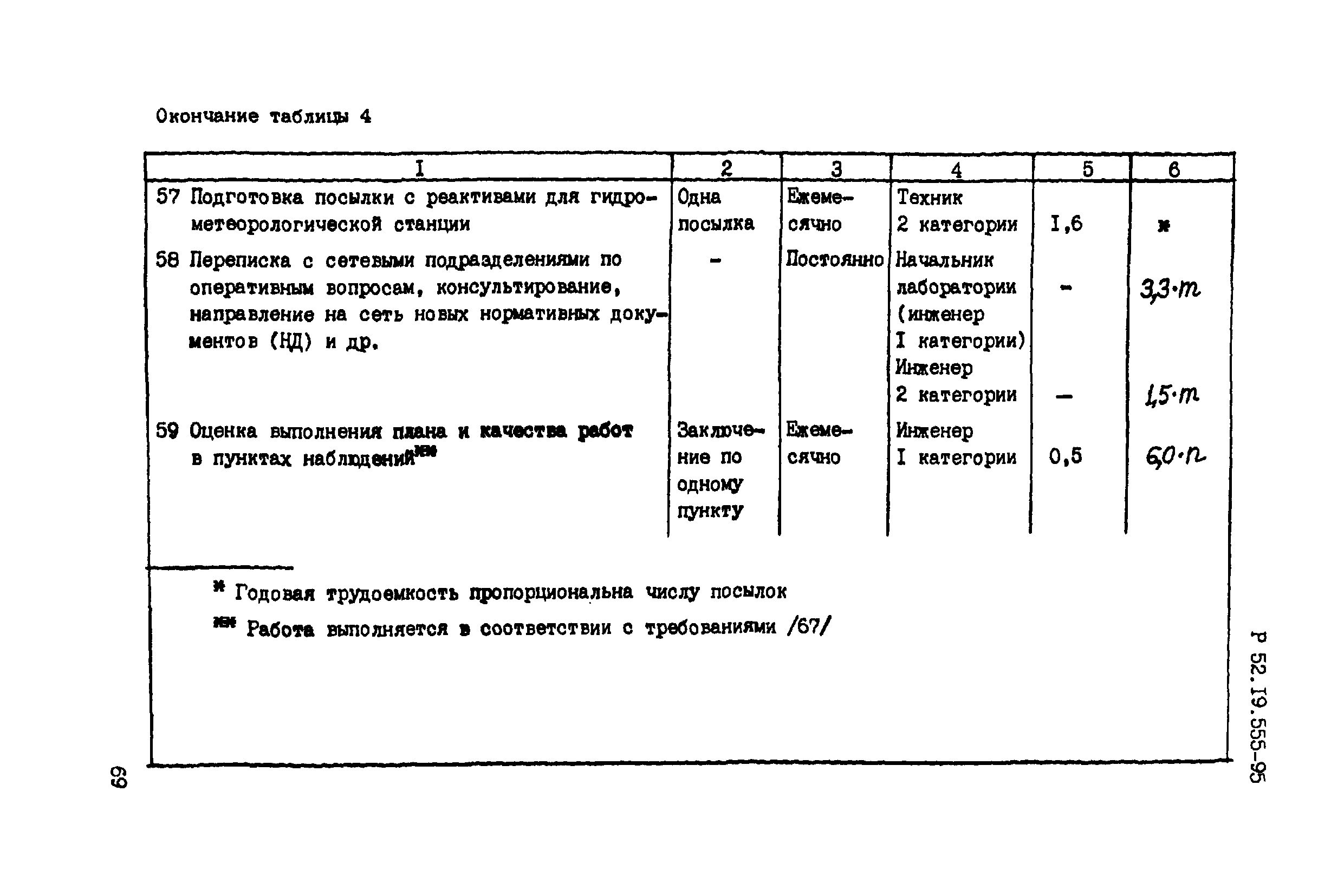 Р 52.19.555-95