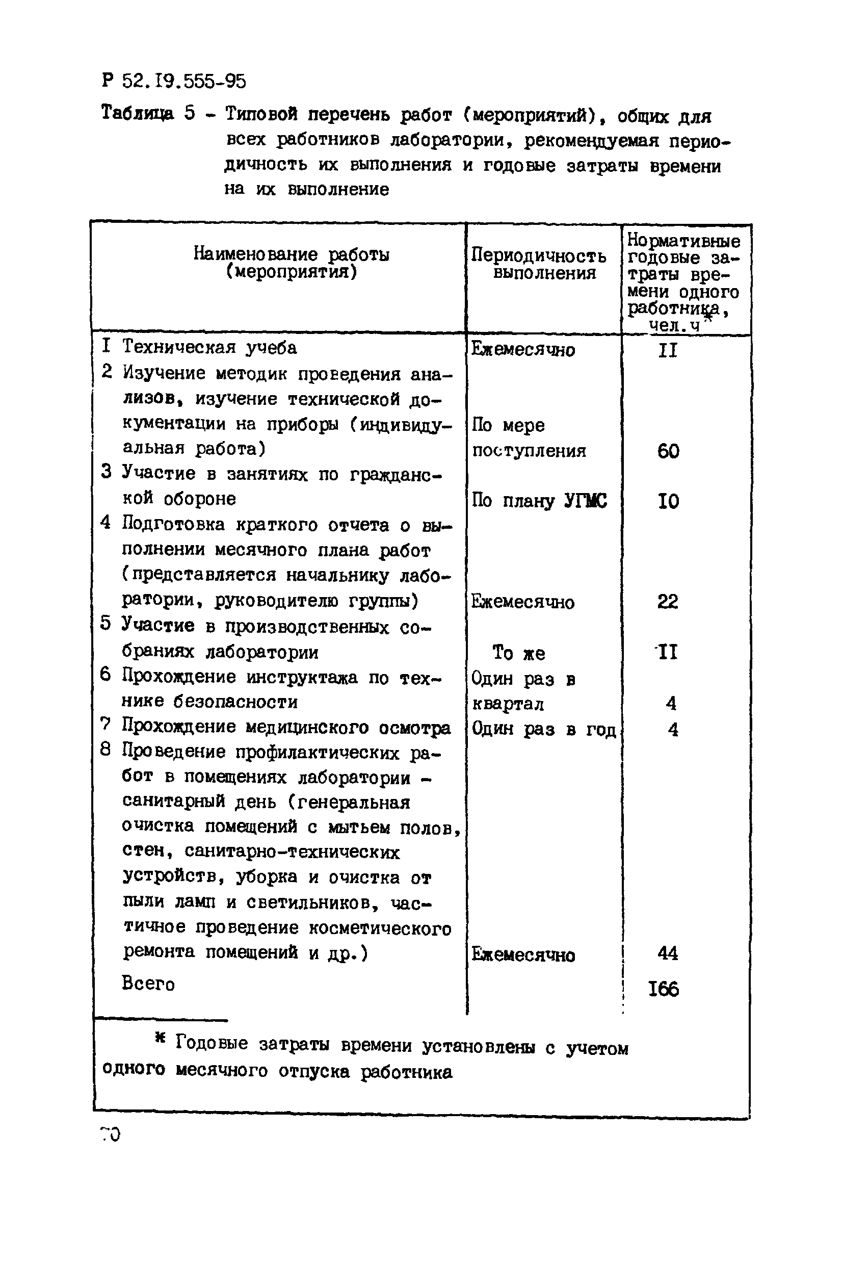 Р 52.19.555-95