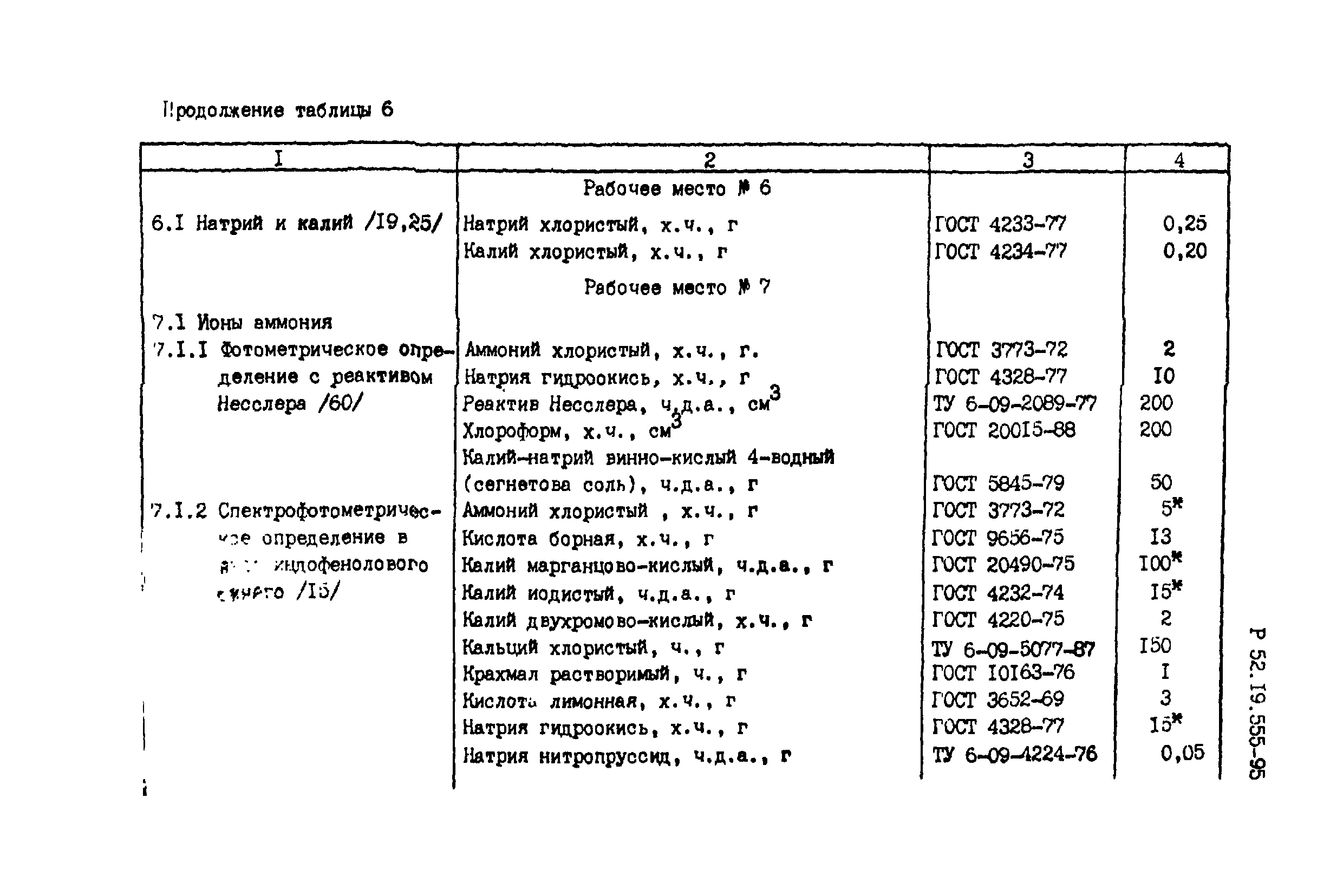 Р 52.19.555-95