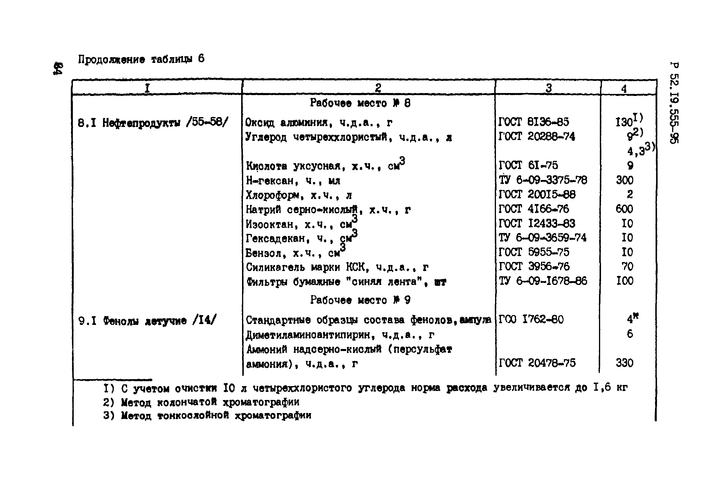 Р 52.19.555-95