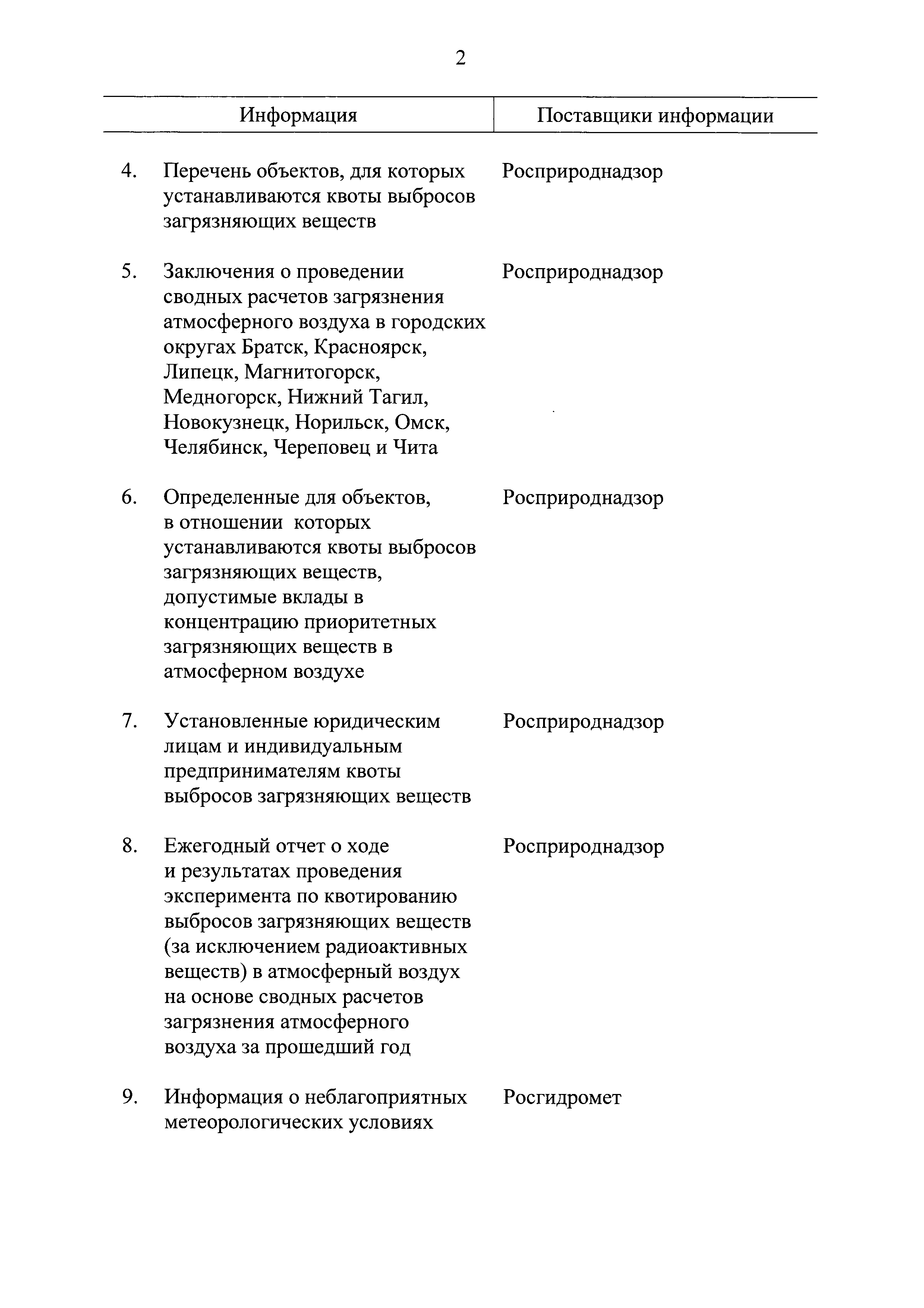 Постановление 1806