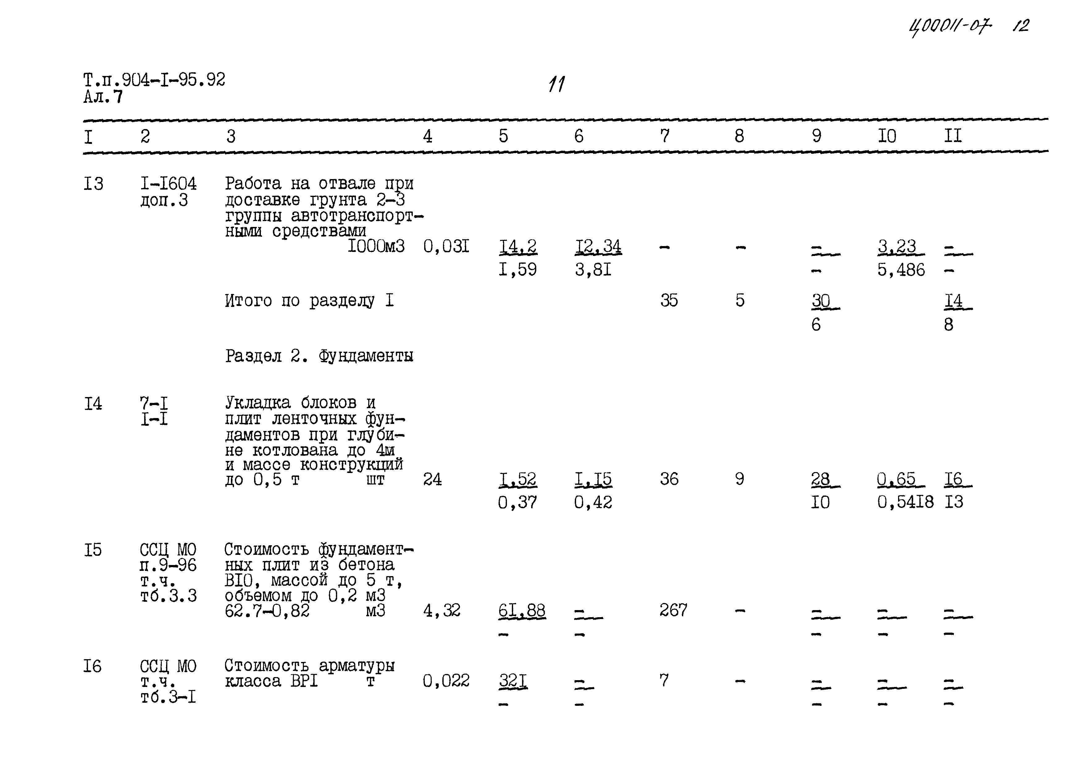 Типовой проект 904-1-95.92