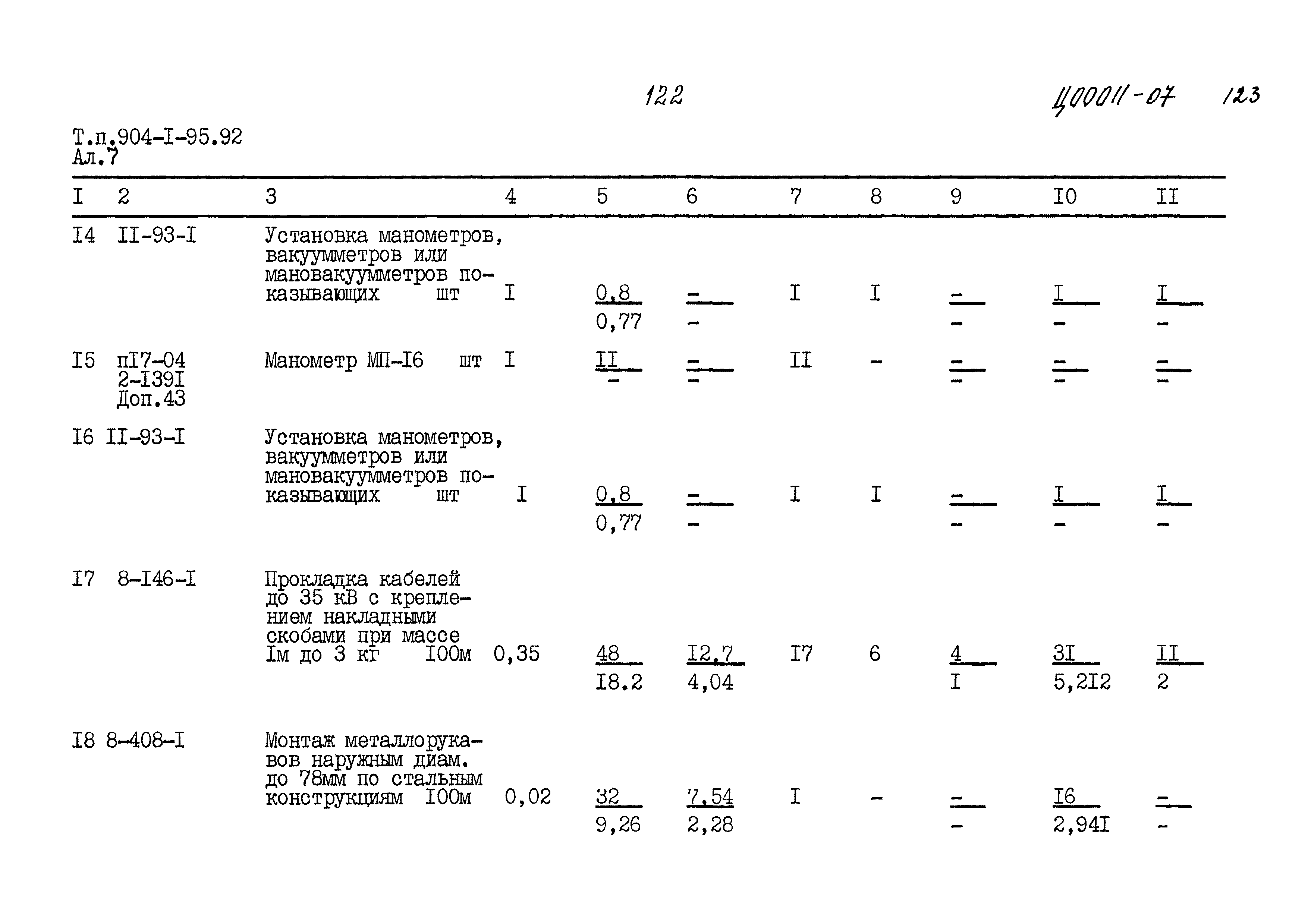 Типовой проект 904-1-95.92