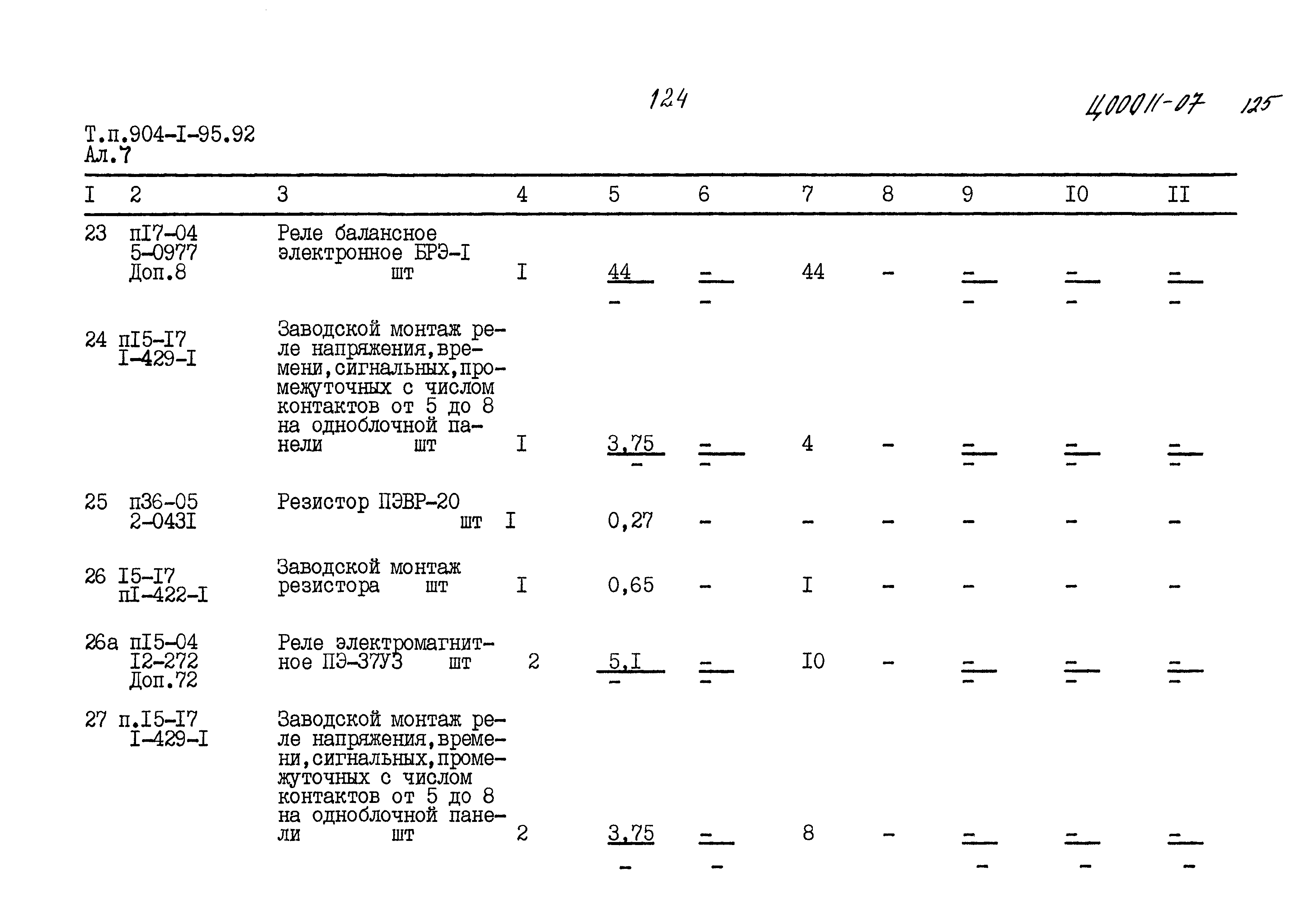 Типовой проект 904-1-95.92
