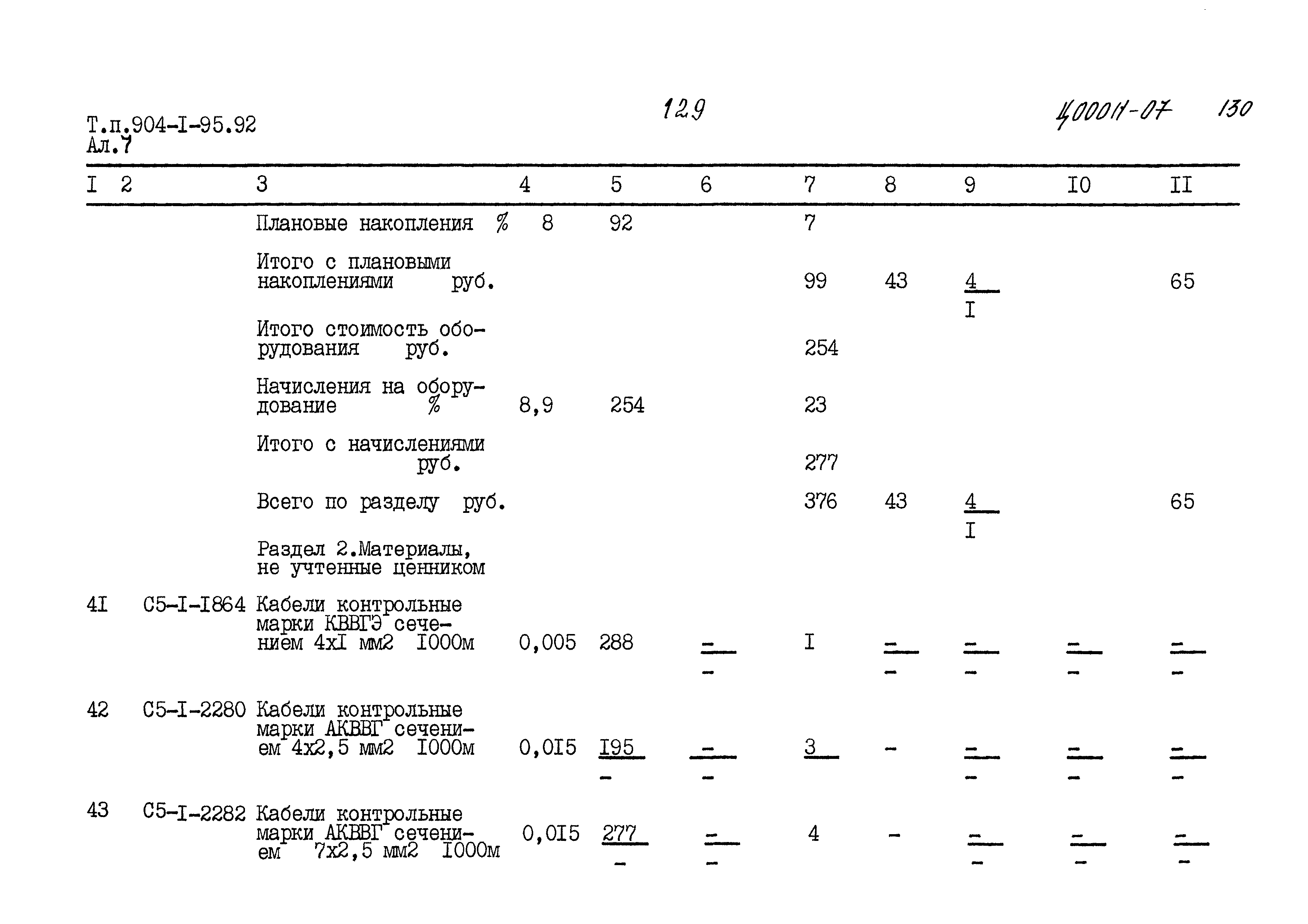 Типовой проект 904-1-95.92