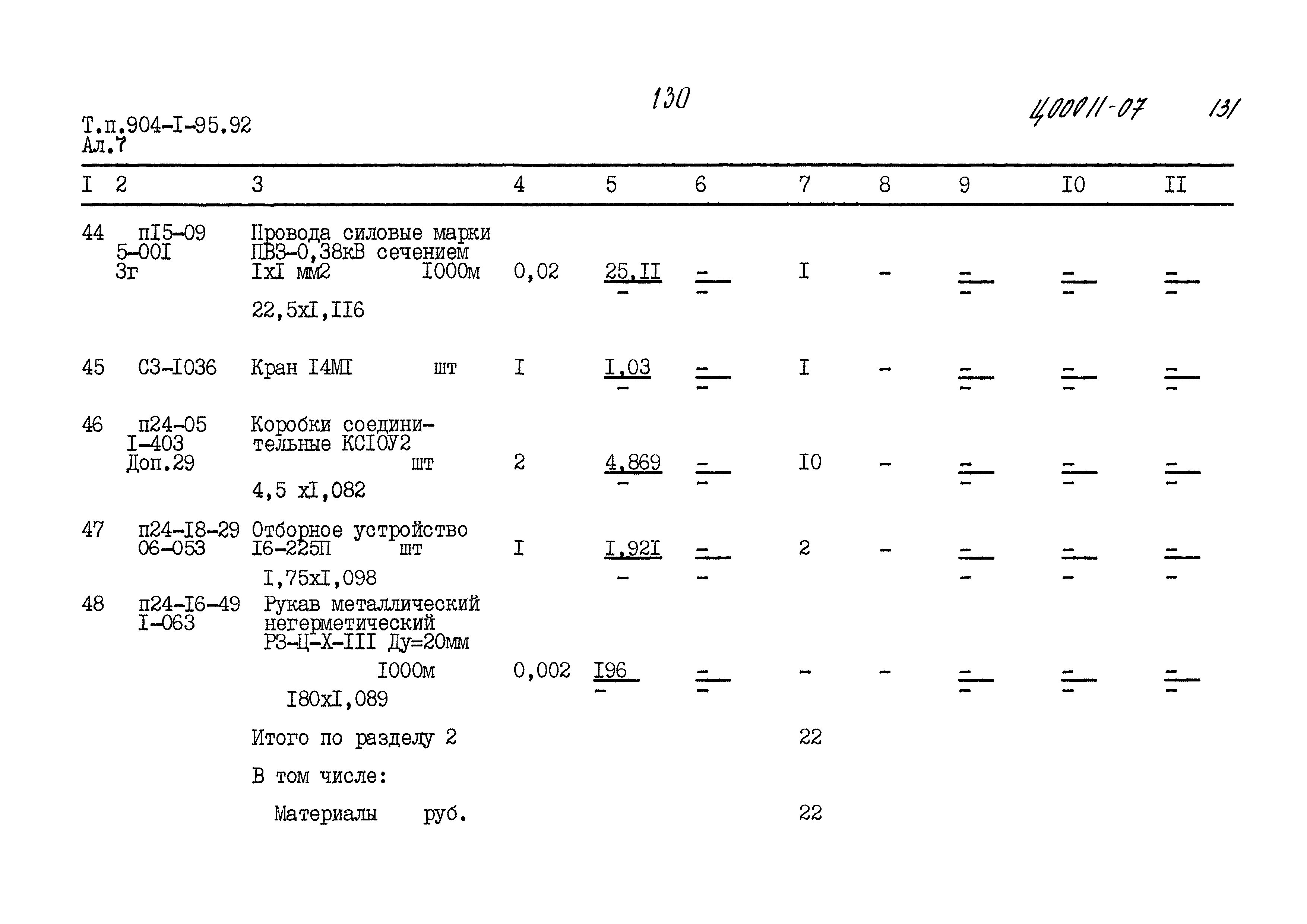 Типовой проект 904-1-95.92