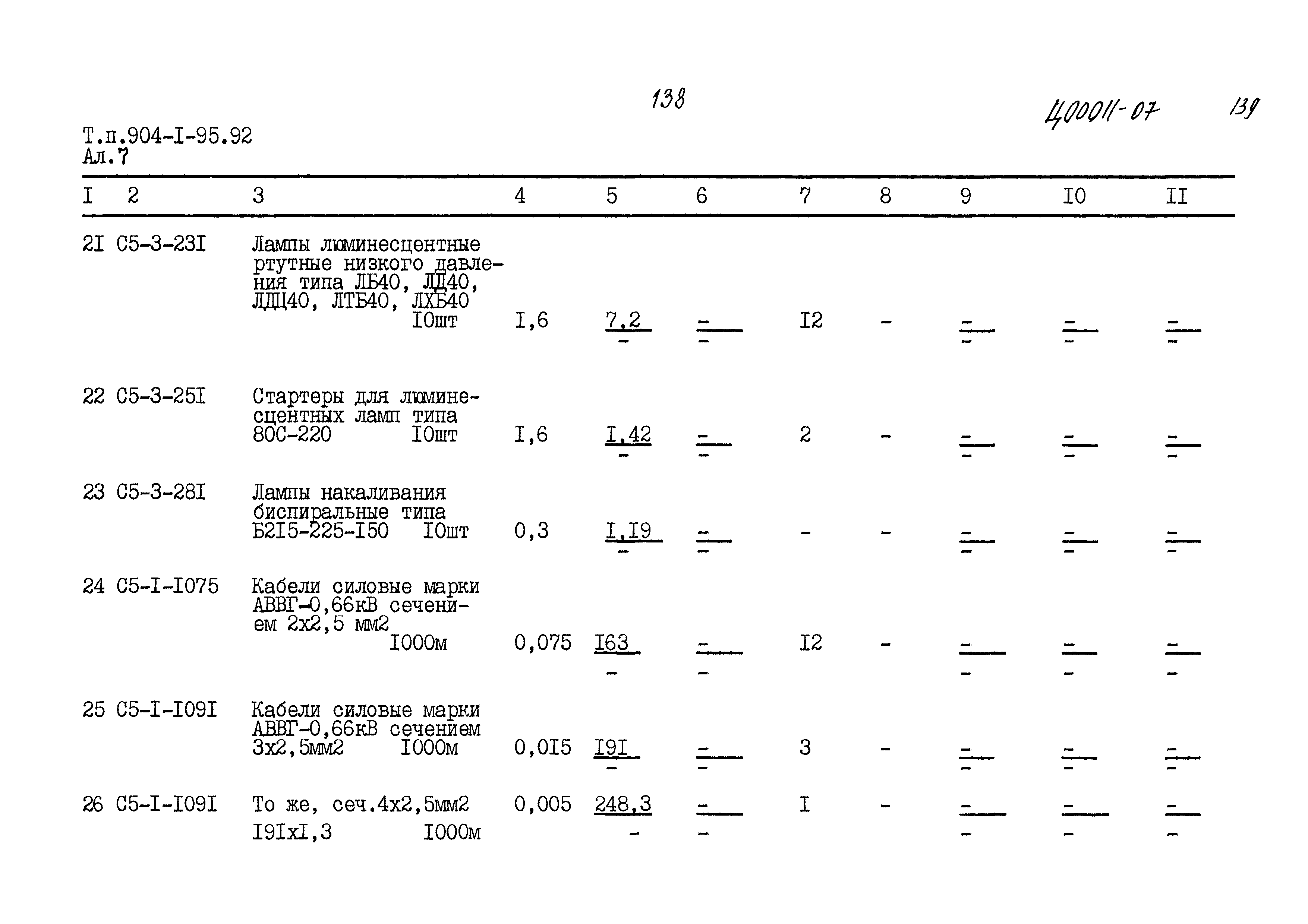 Типовой проект 904-1-95.92