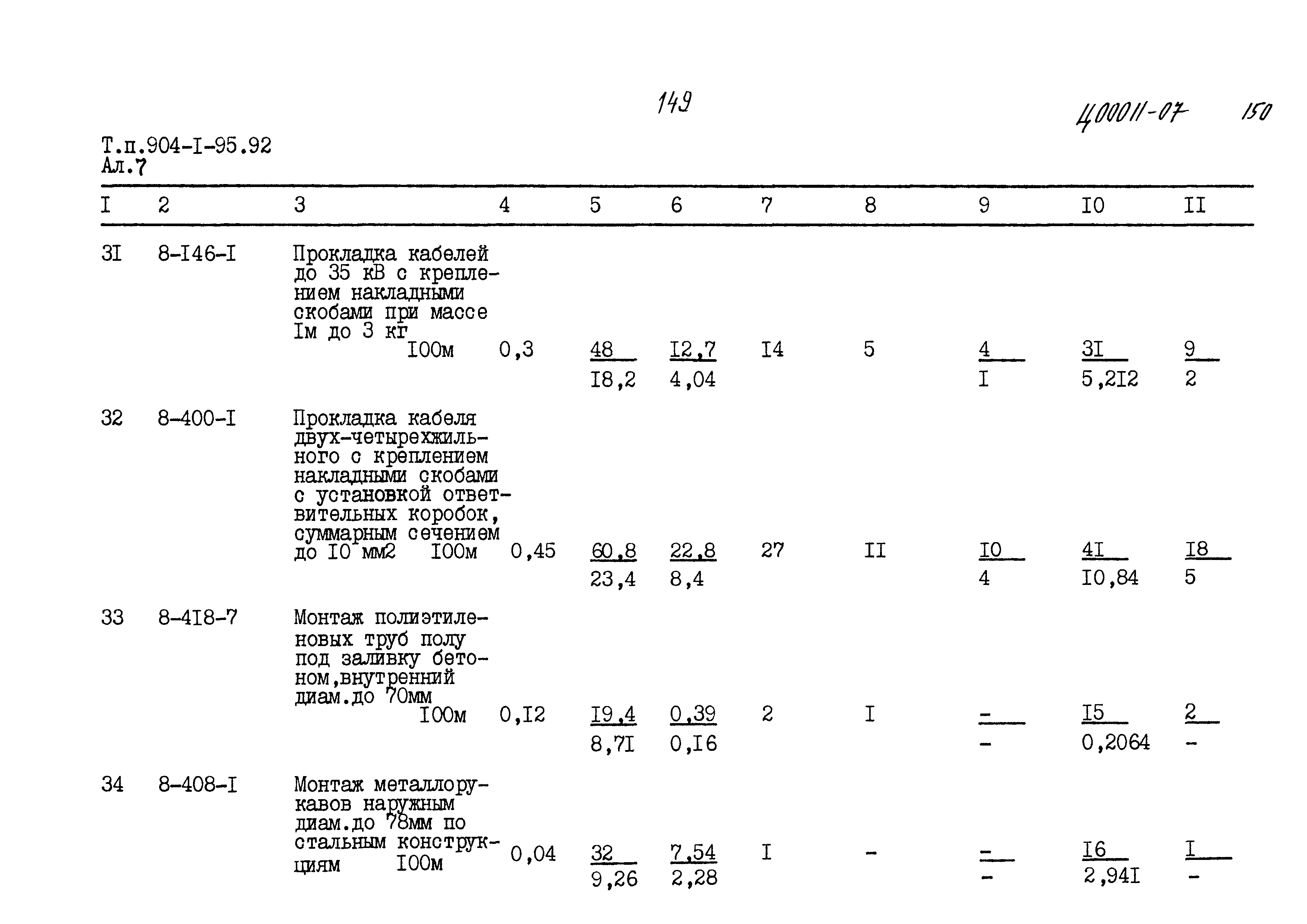 Типовой проект 904-1-95.92
