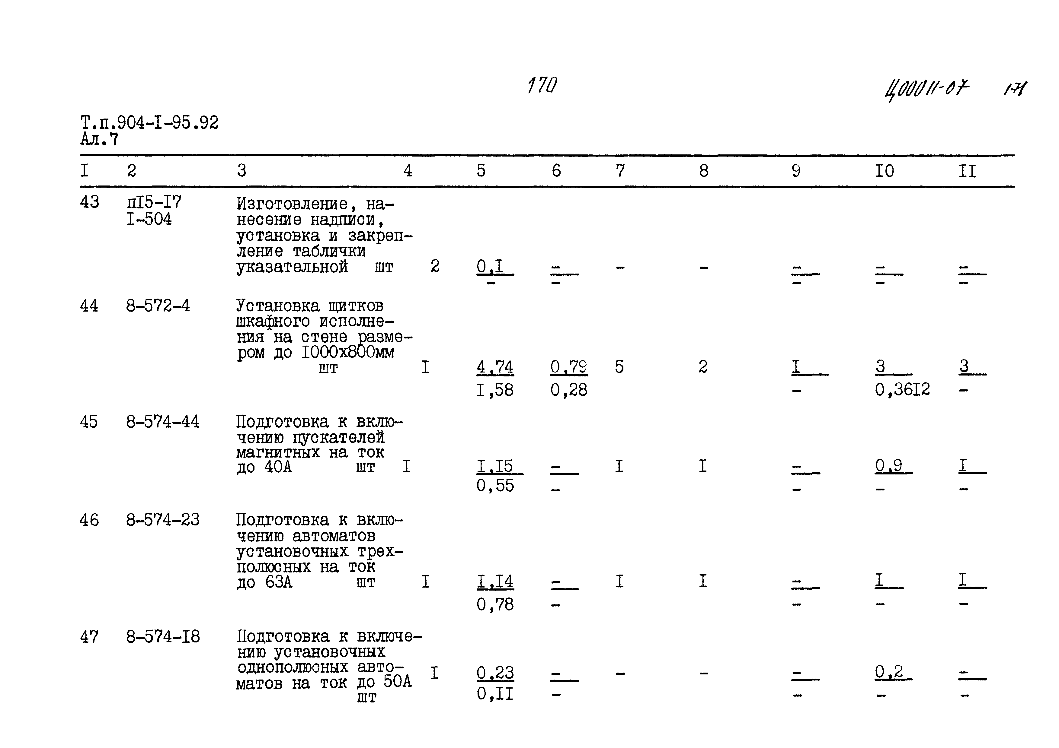 Типовой проект 904-1-95.92