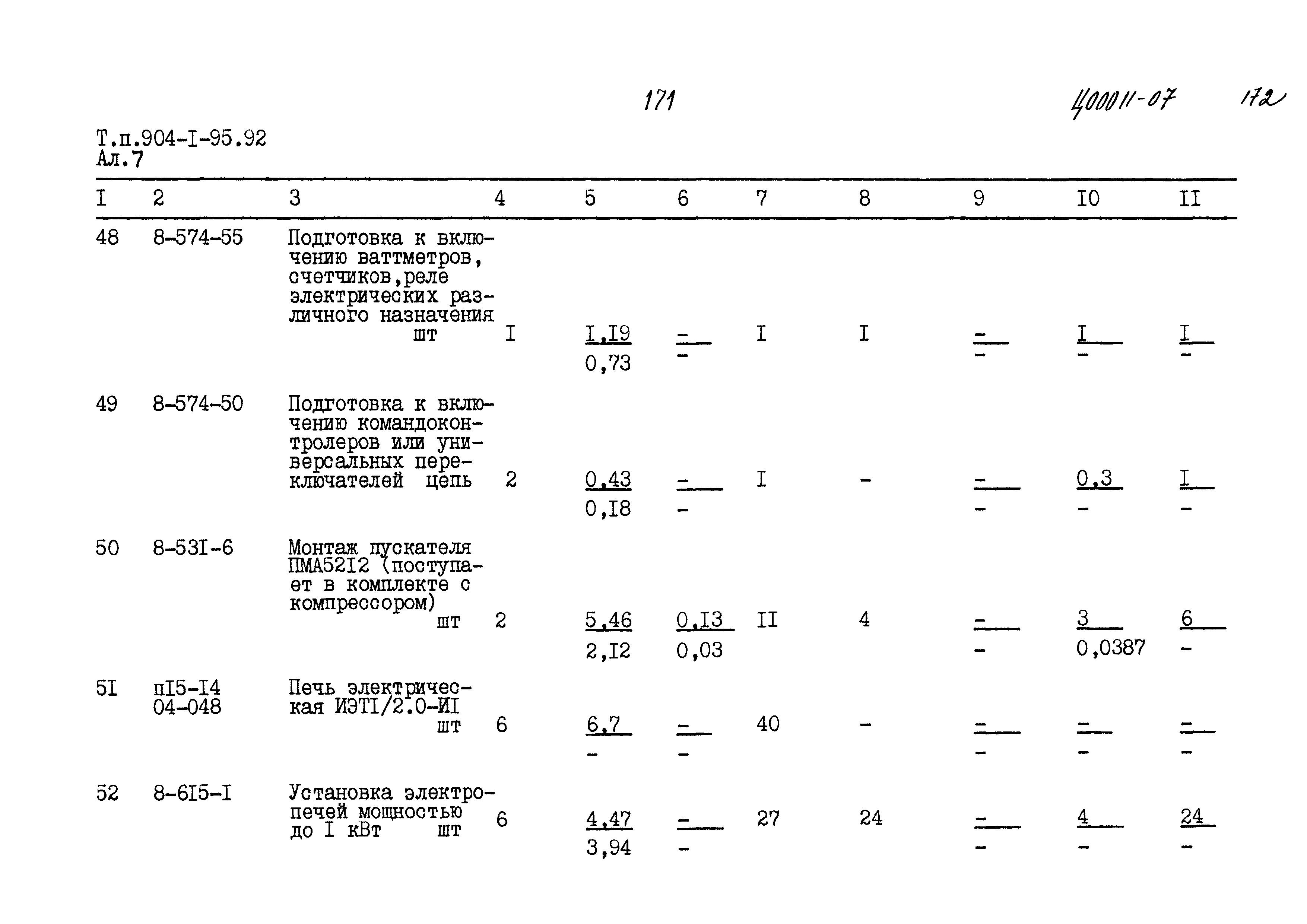 Типовой проект 904-1-95.92