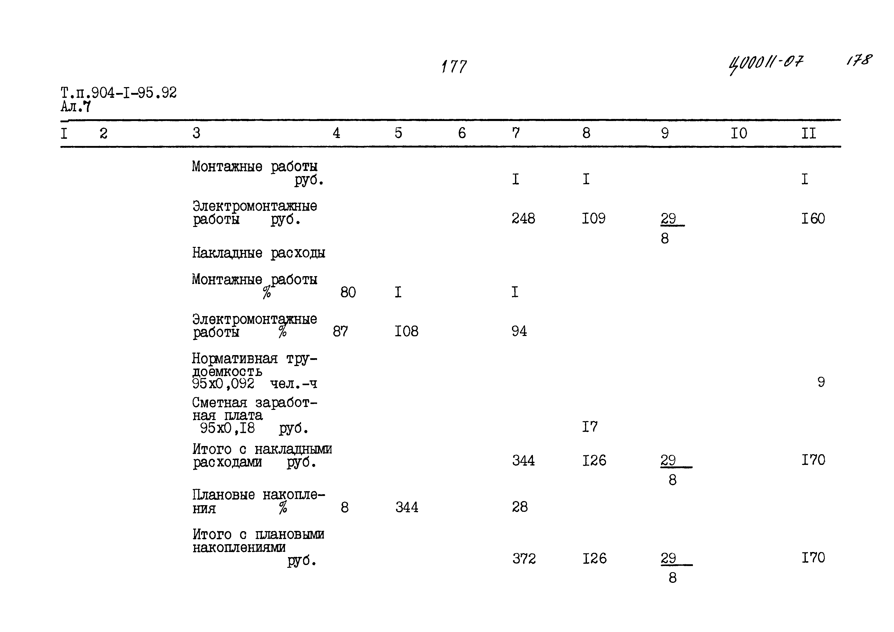 Типовой проект 904-1-95.92