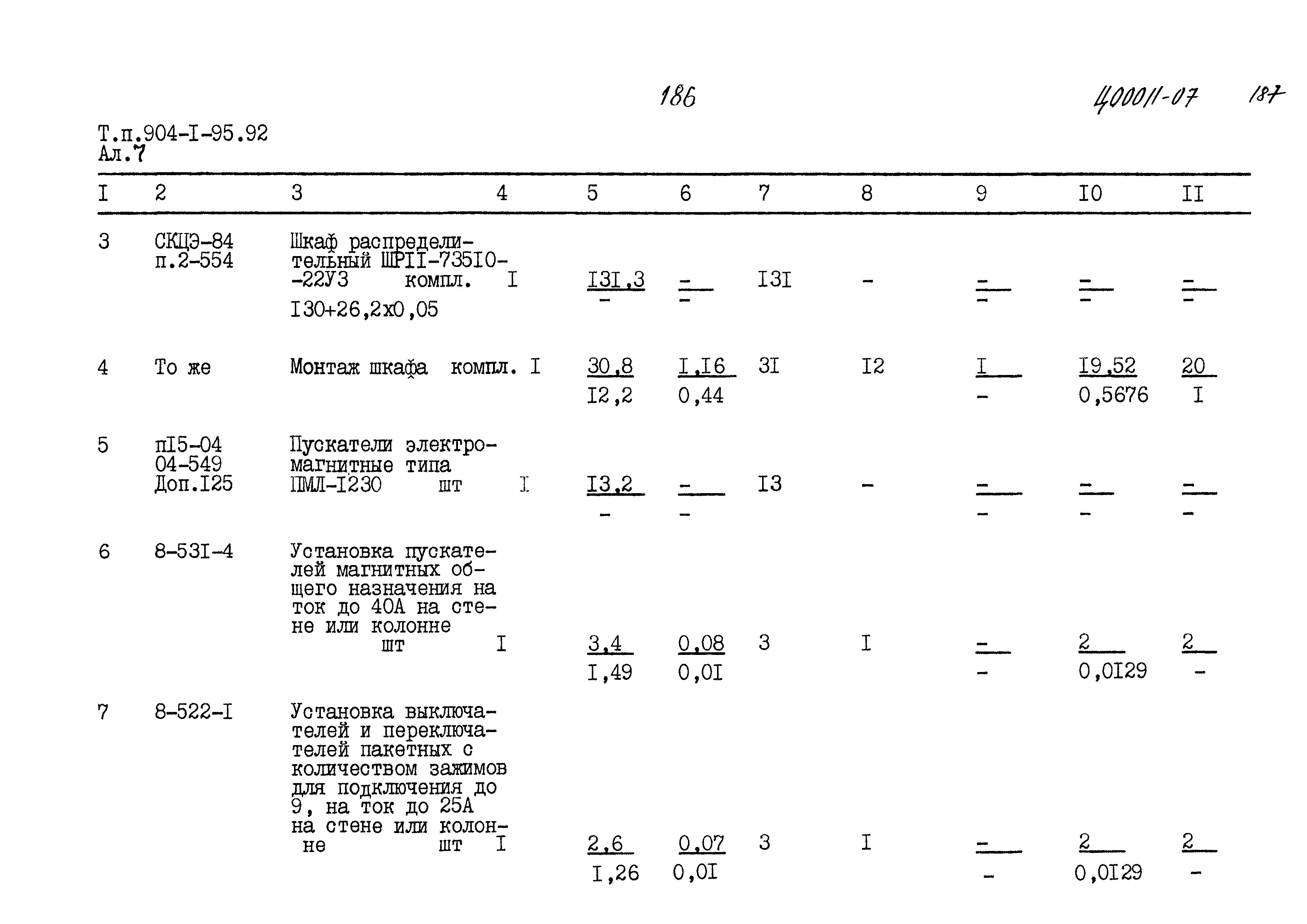 Типовой проект 904-1-95.92