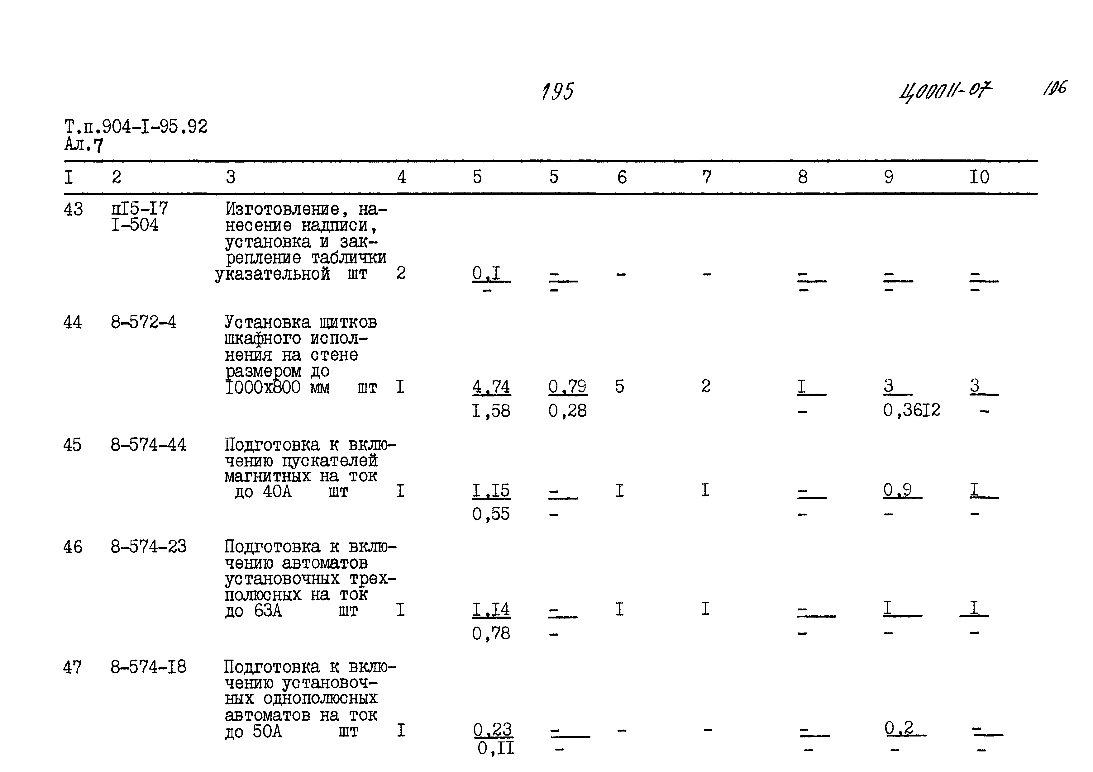 Типовой проект 904-1-95.92