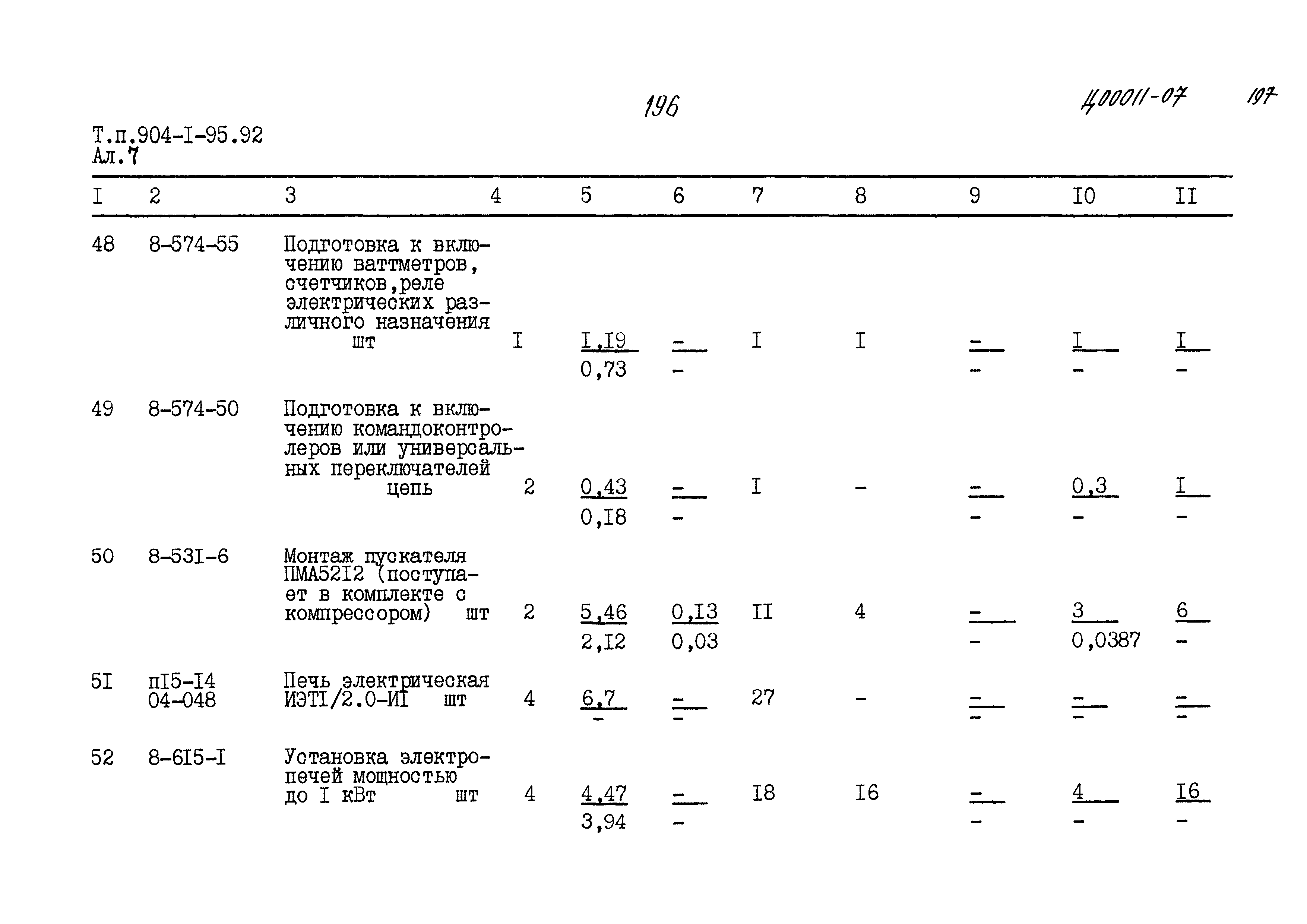 Типовой проект 904-1-95.92