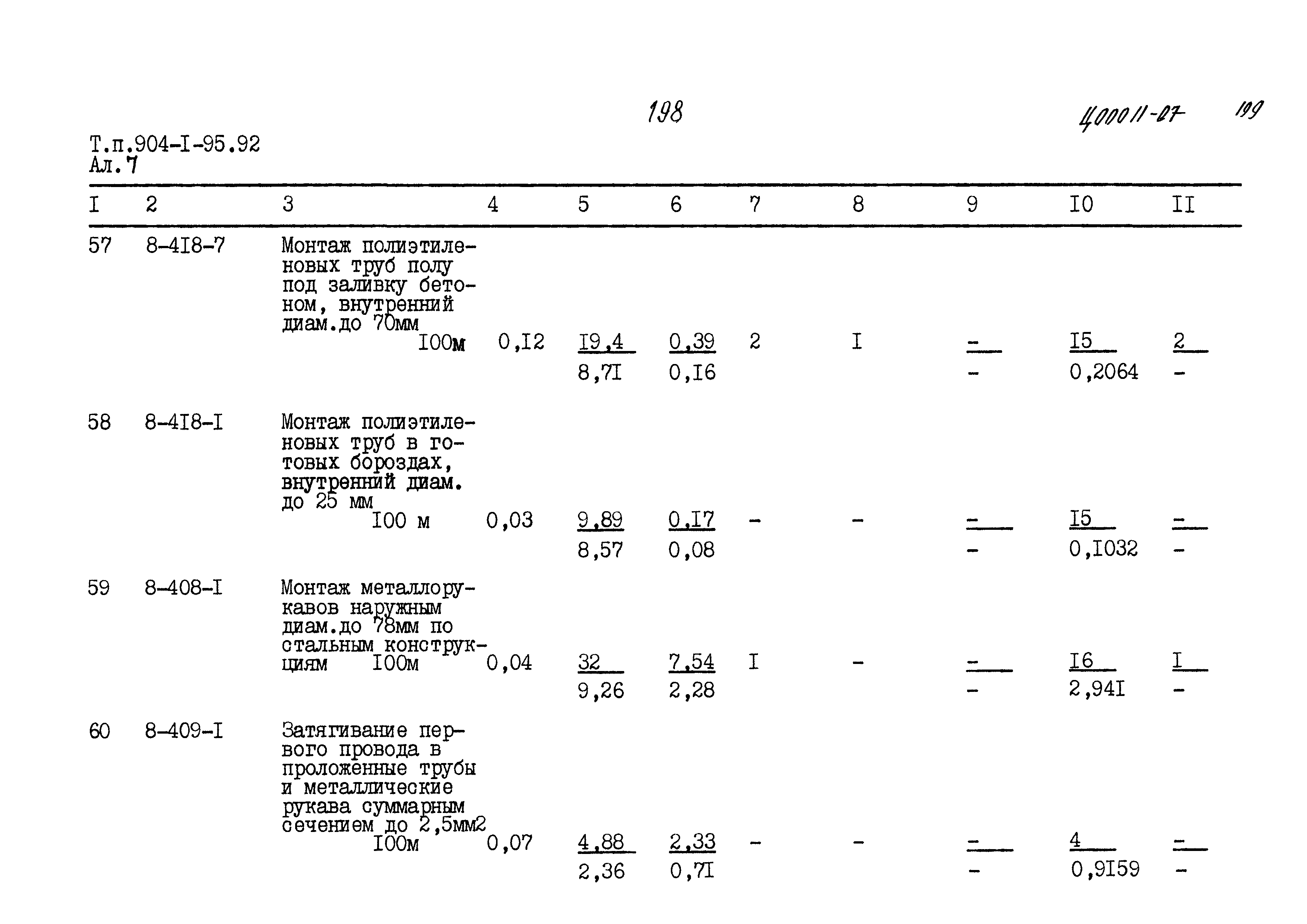 Типовой проект 904-1-95.92