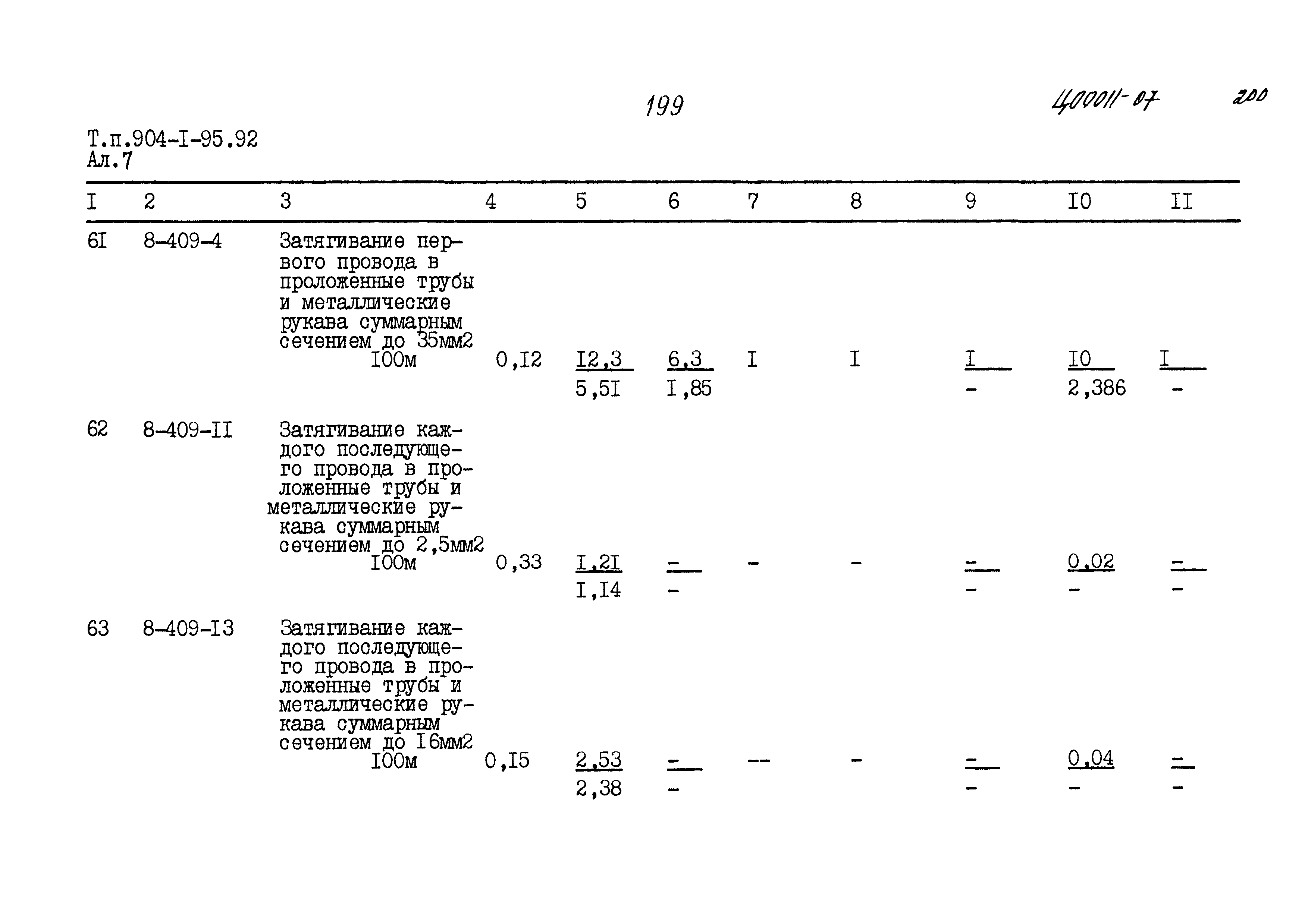 Типовой проект 904-1-95.92