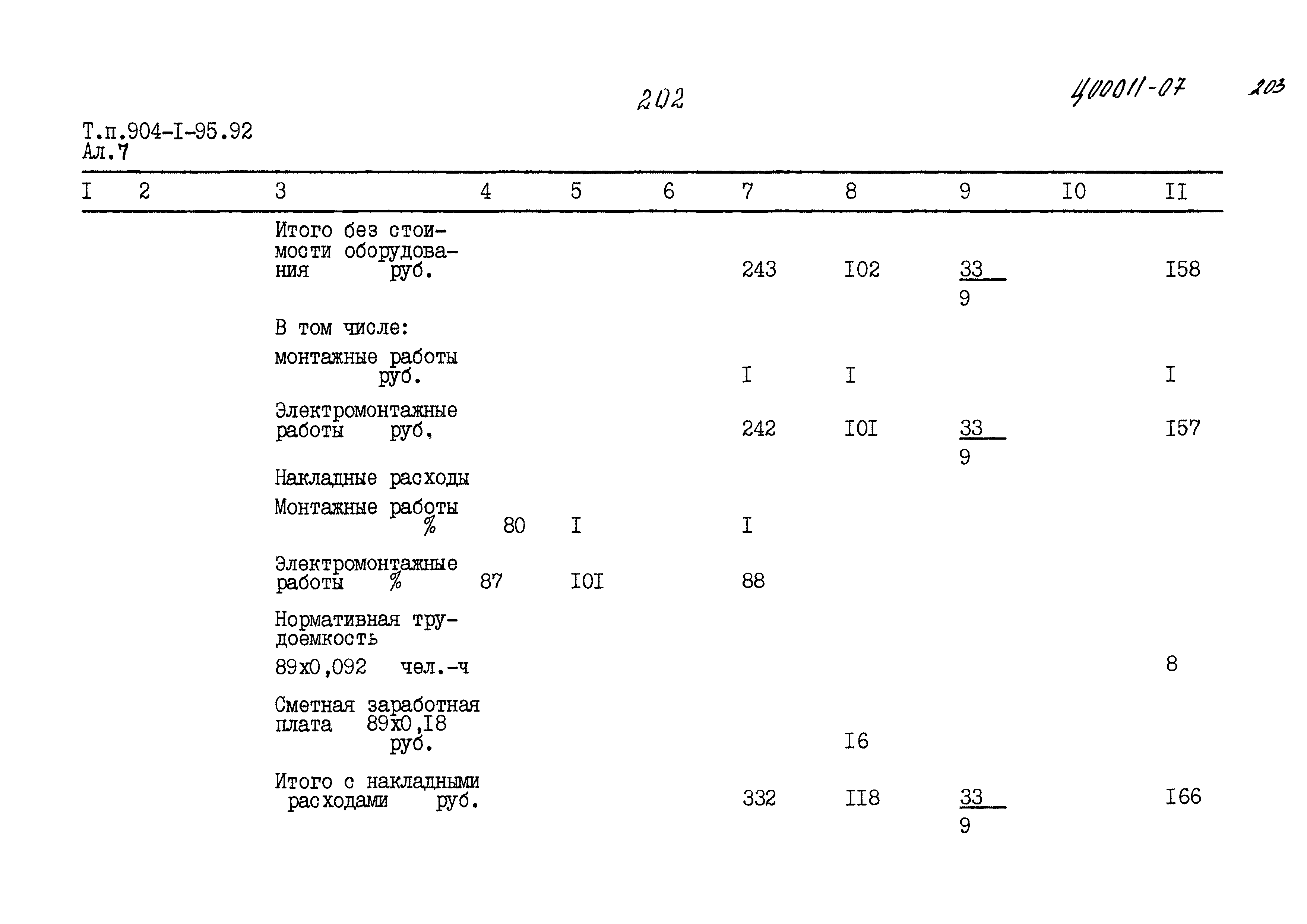 Типовой проект 904-1-95.92