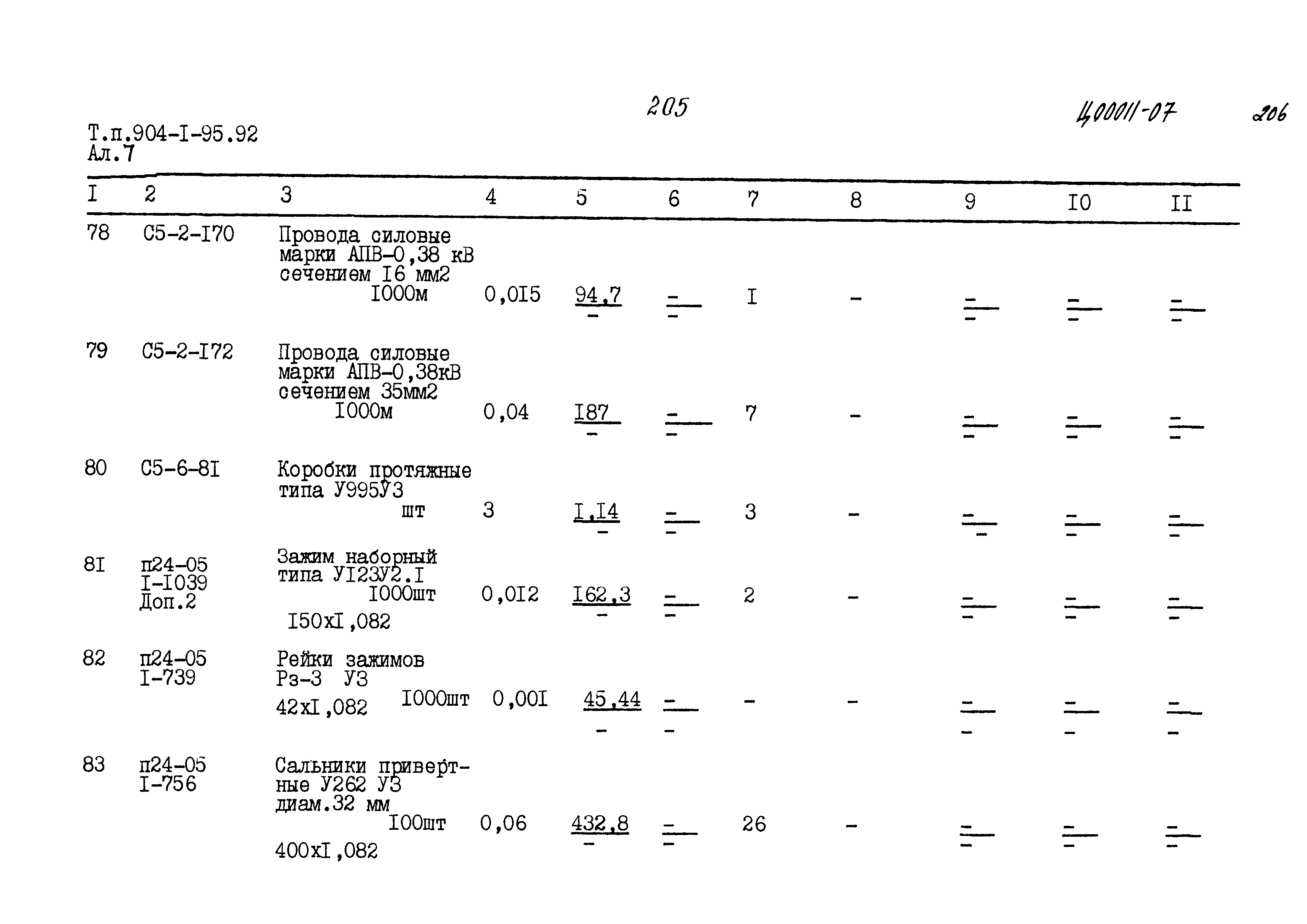 Типовой проект 904-1-95.92