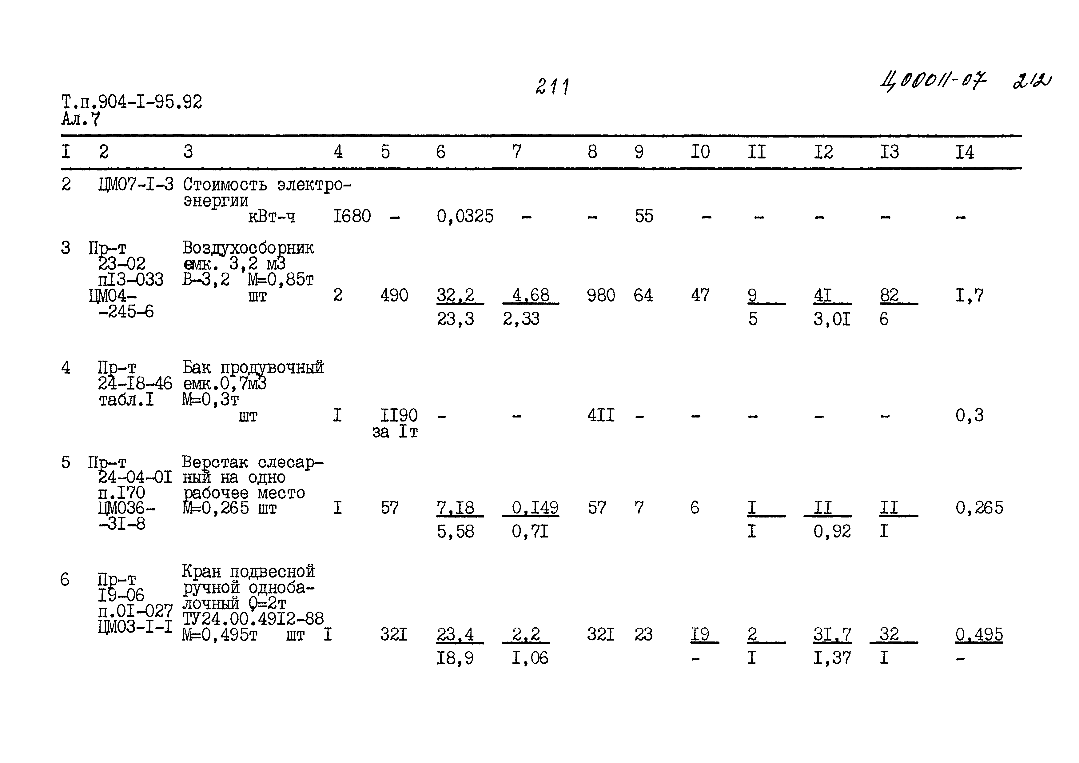 Типовой проект 904-1-95.92