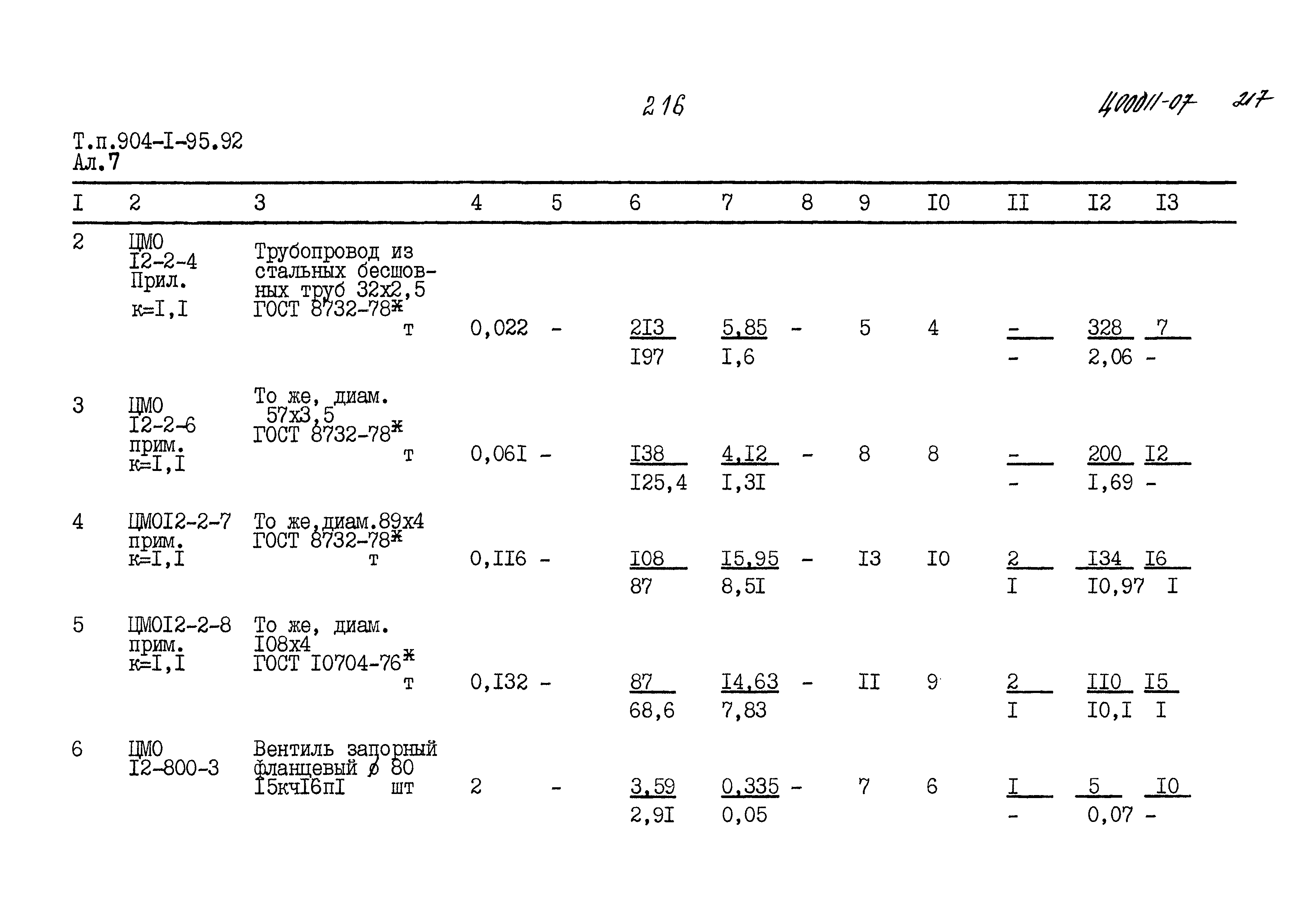 Типовой проект 904-1-95.92