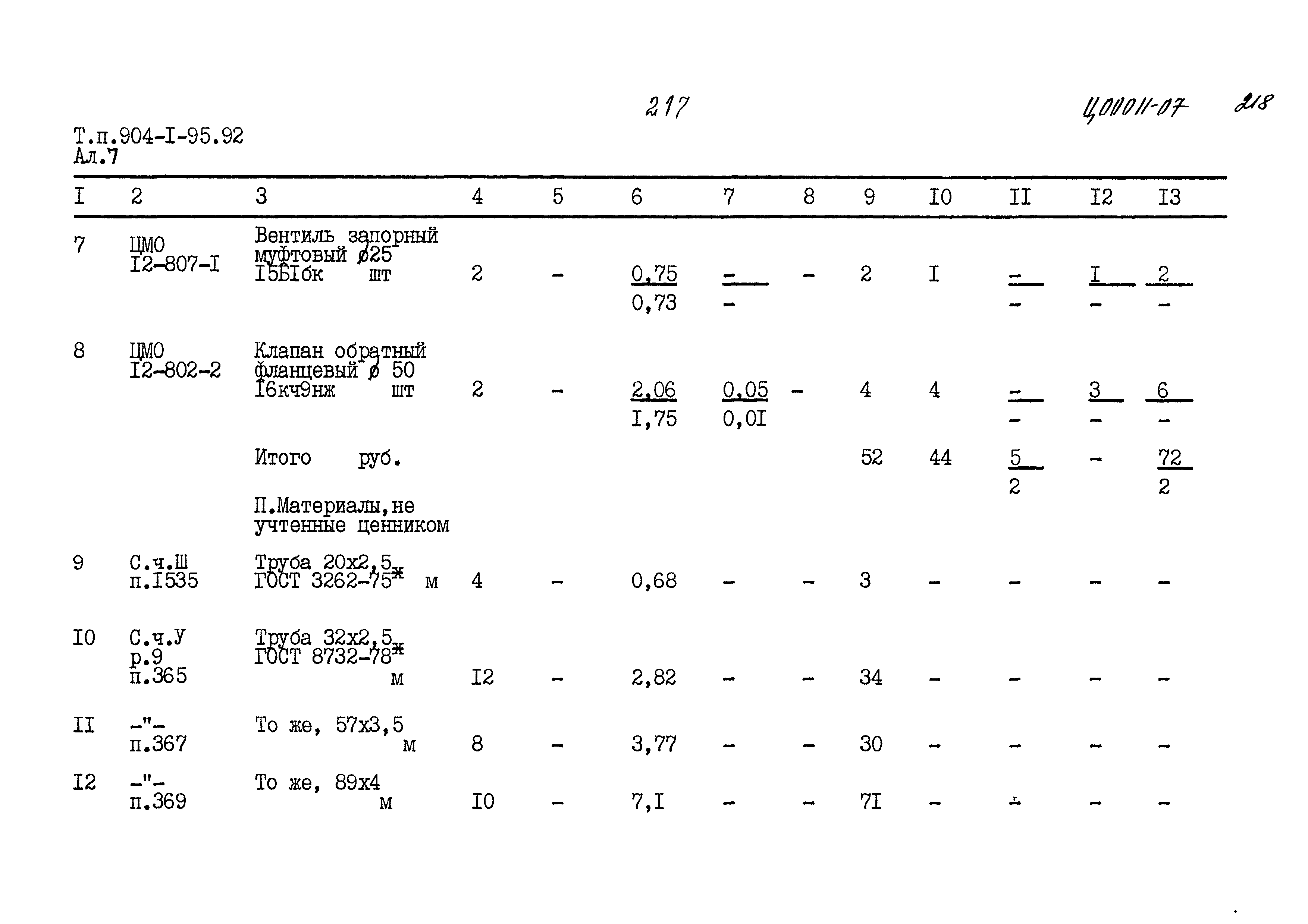 Типовой проект 904-1-95.92