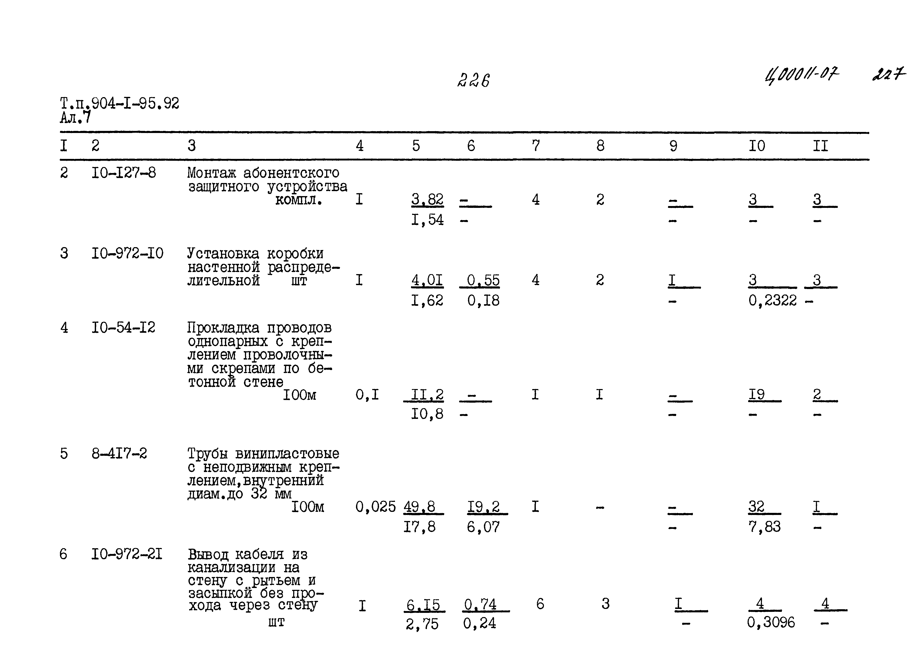 Типовой проект 904-1-95.92