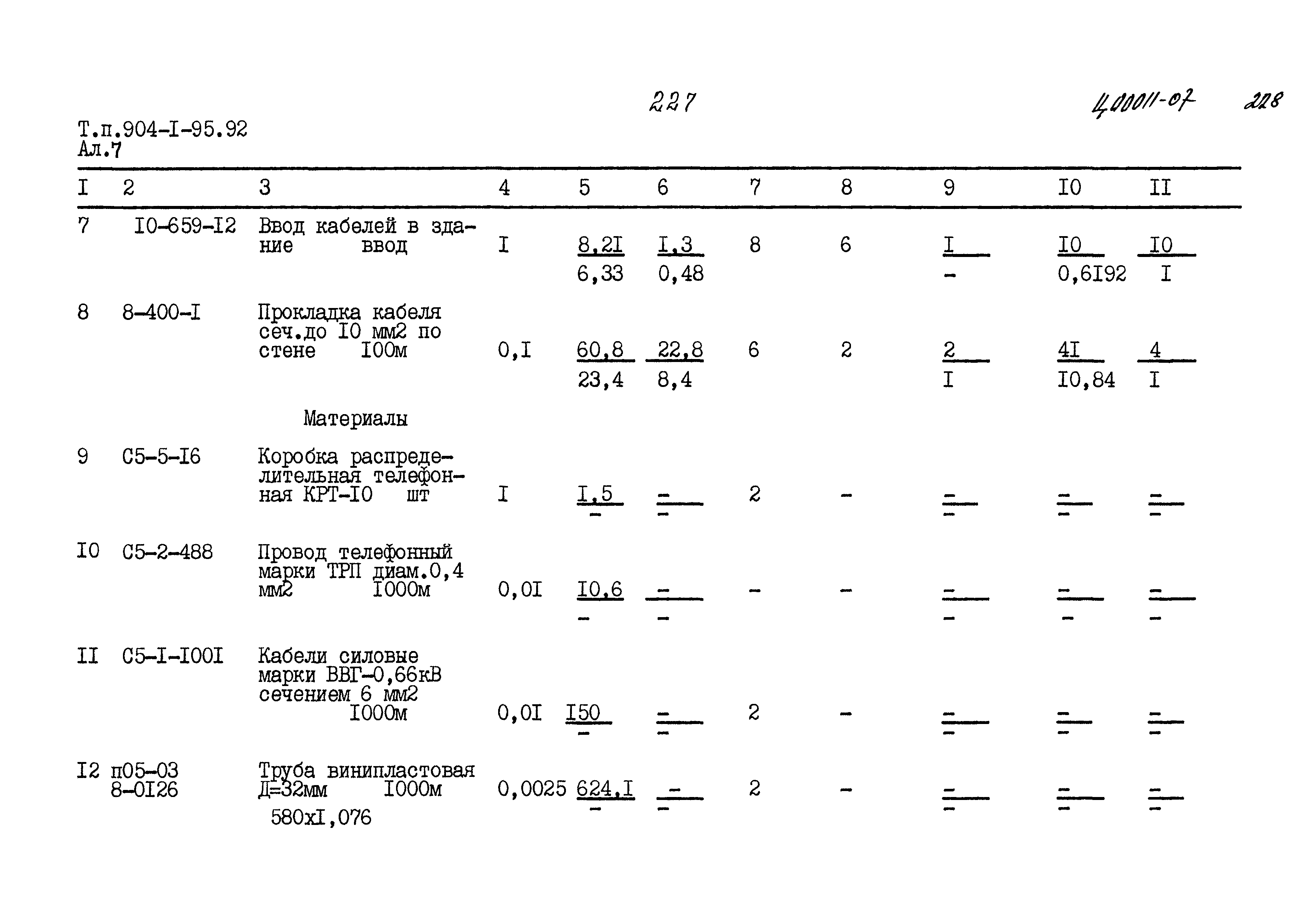 Типовой проект 904-1-95.92
