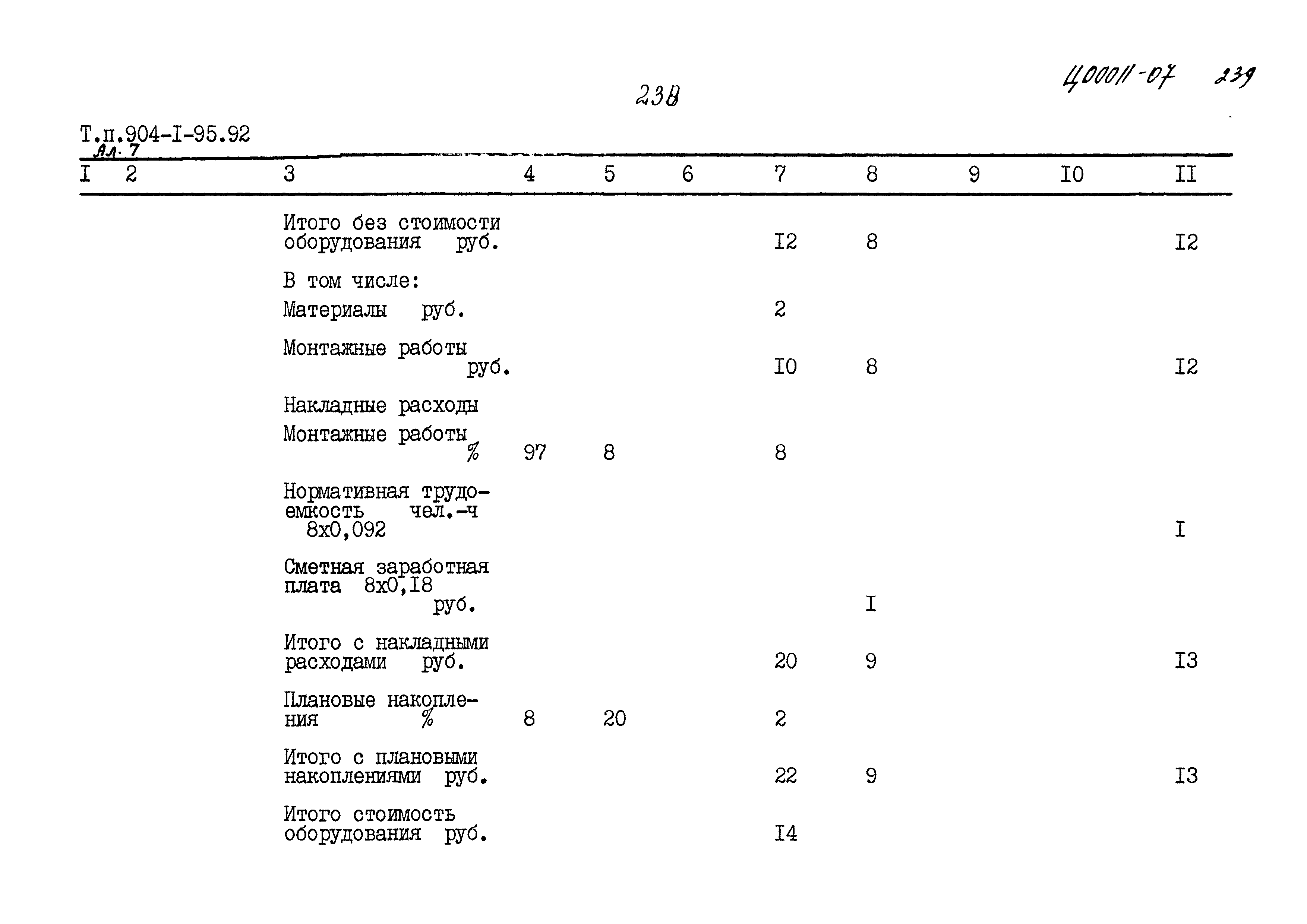 Типовой проект 904-1-95.92