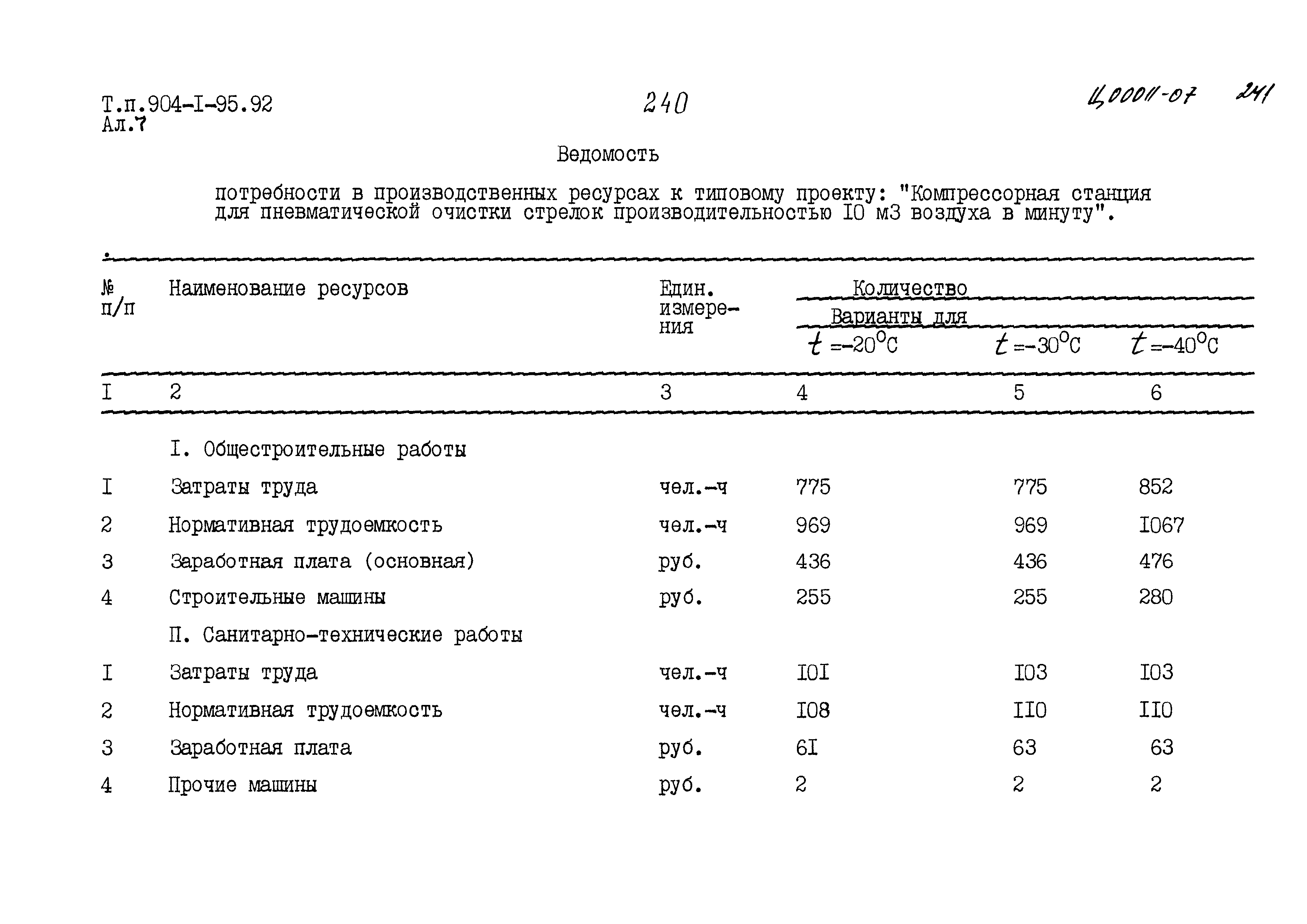 Типовой проект 904-1-95.92